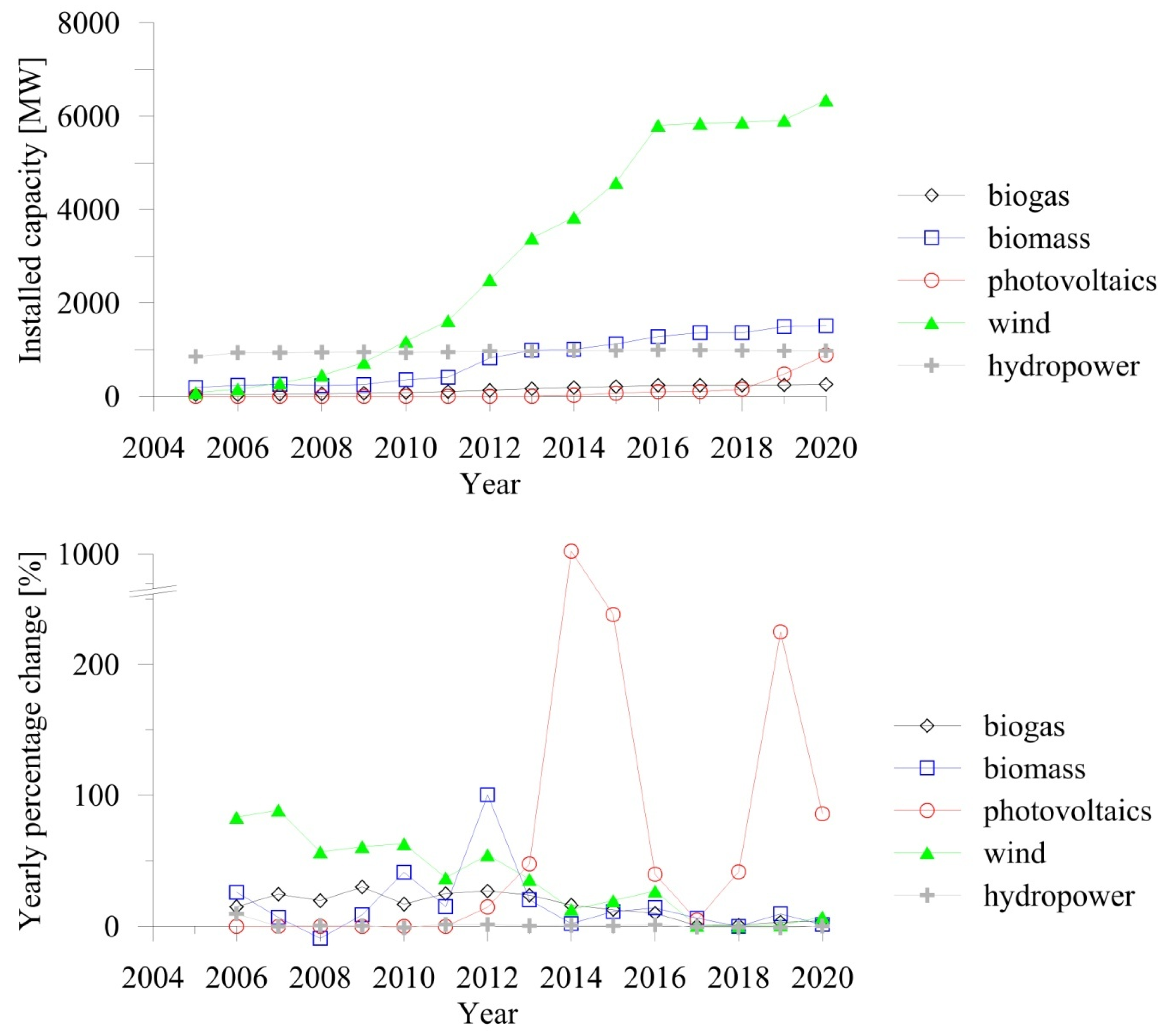 Energies 15 08395 g002