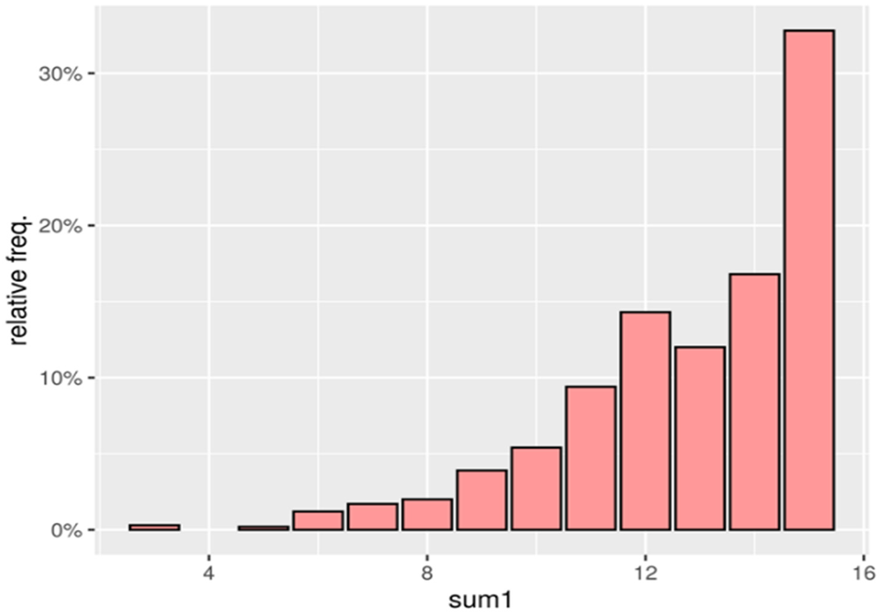 Energies 15 08395 g005