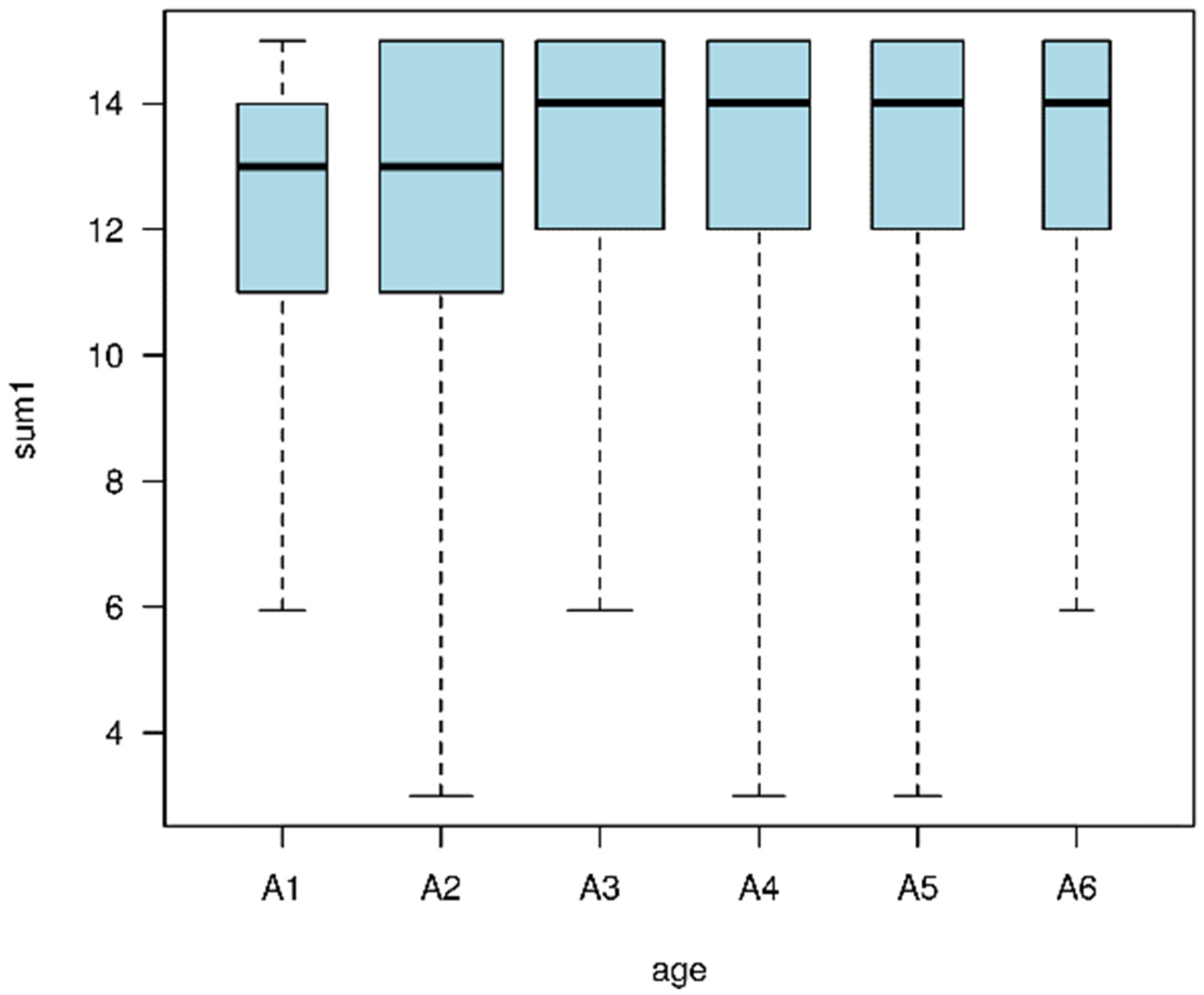 Energies 15 08395 g006