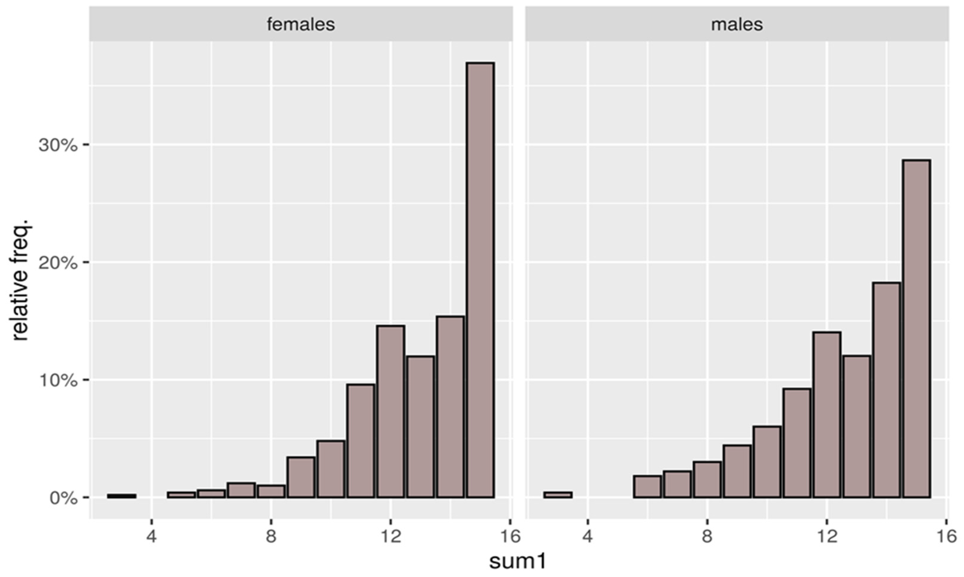 Energies 15 08395 g007
