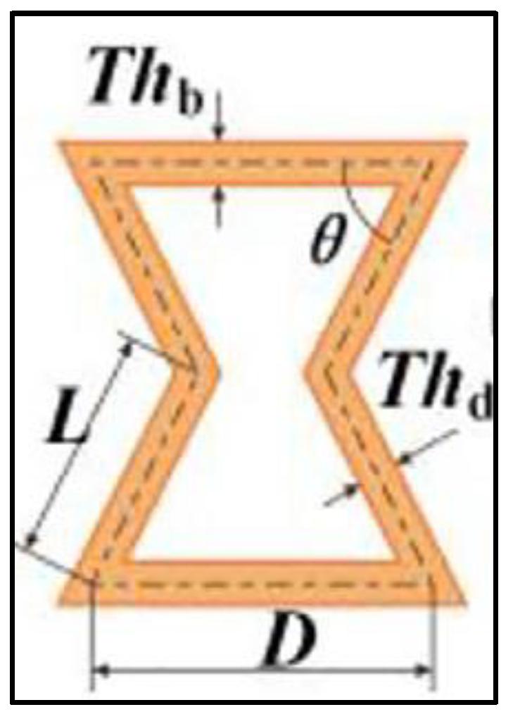 Energies 15 08404 g001