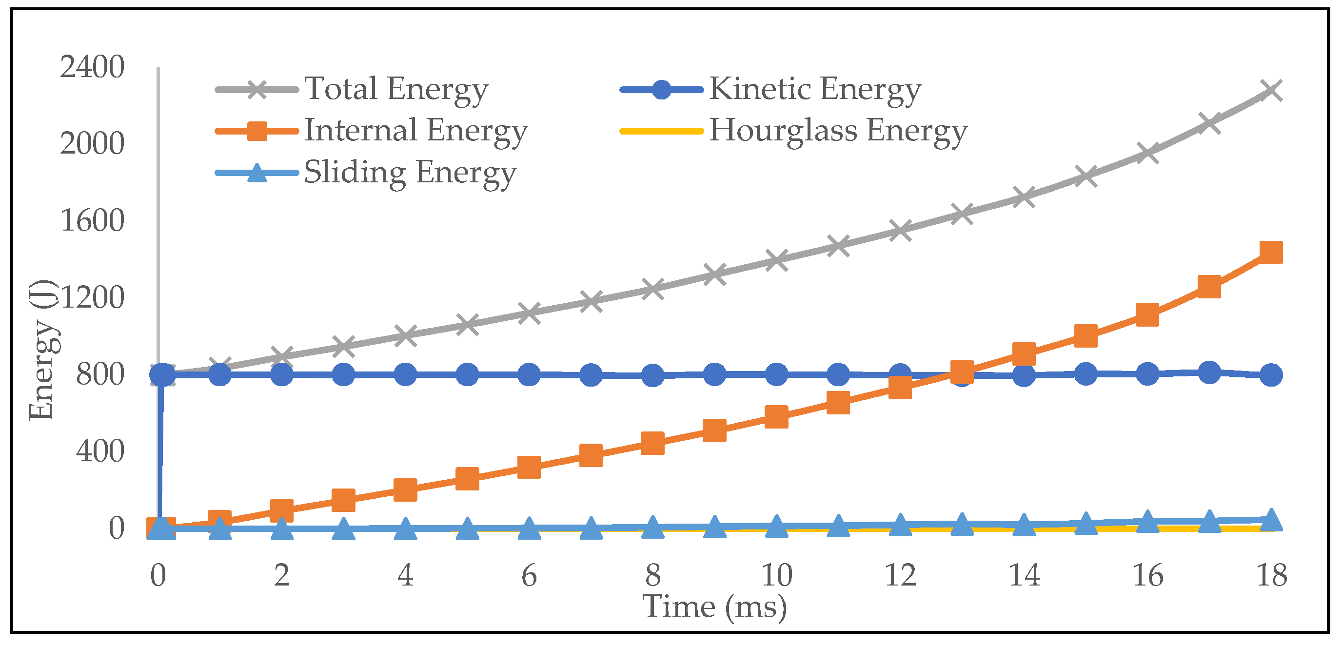 Energies 15 08404 g007