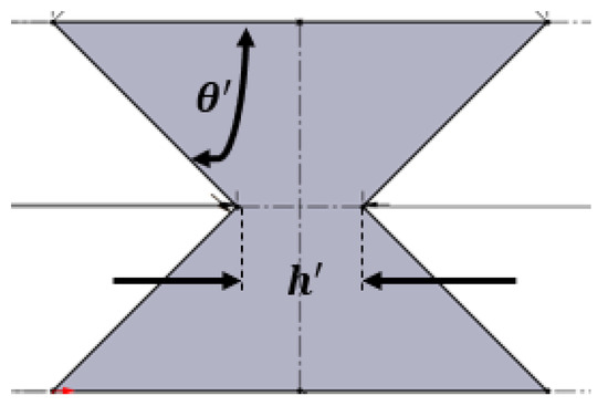 Energies 15 08404 g010