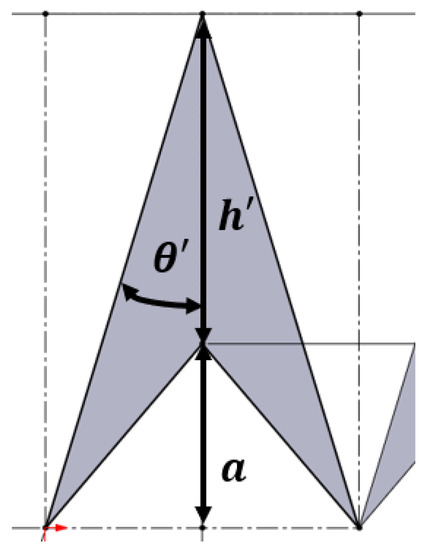 Energies 15 08404 g011