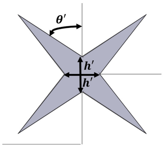 Energies 15 08404 g012