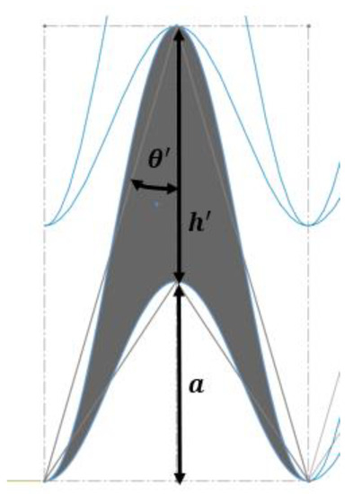 Energies 15 08404 g013