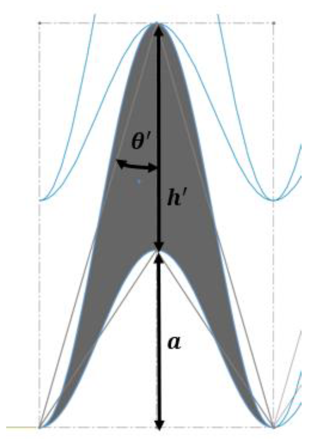 Energies 15 08404 g013