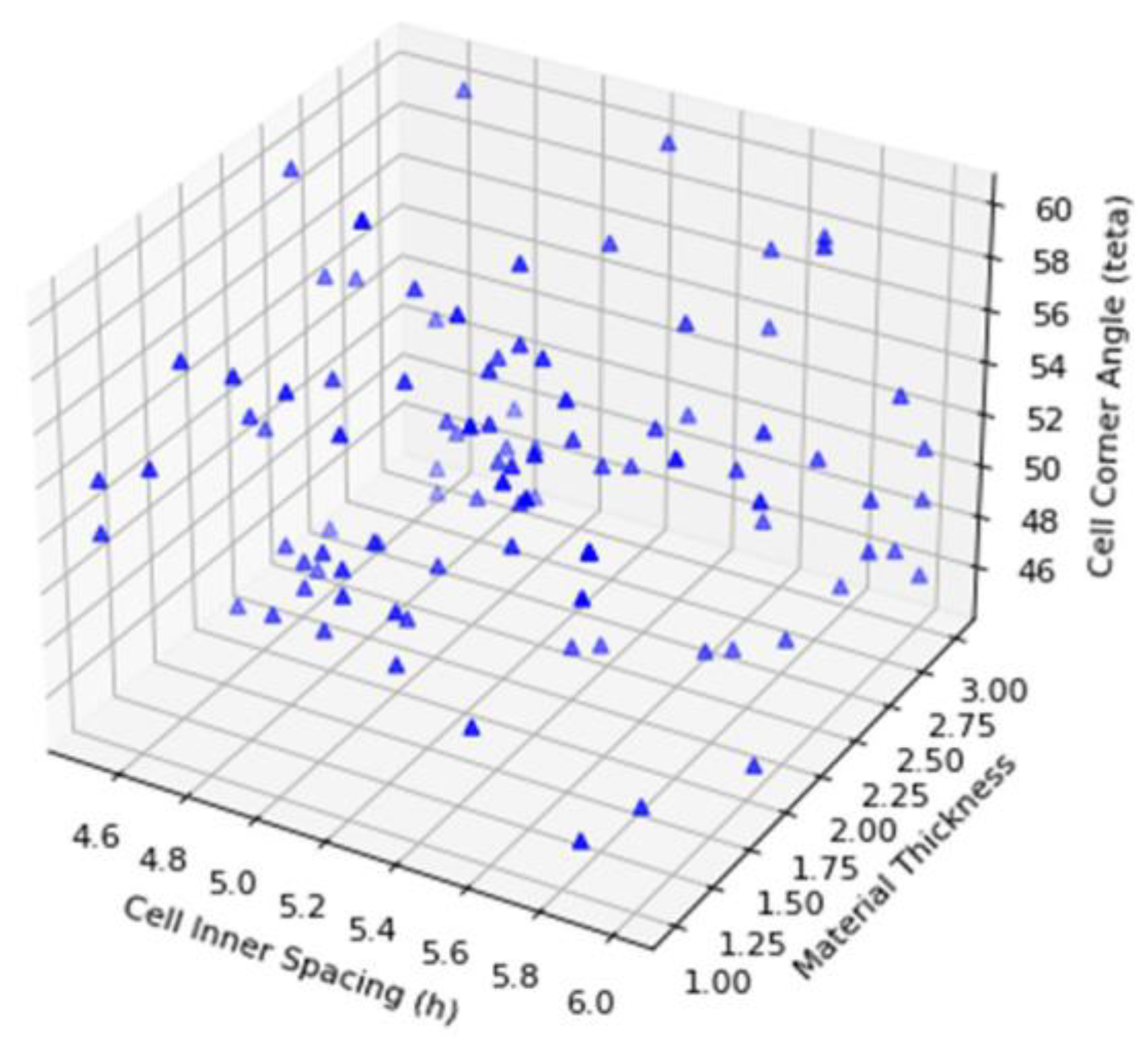 Energies 15 08404 g017