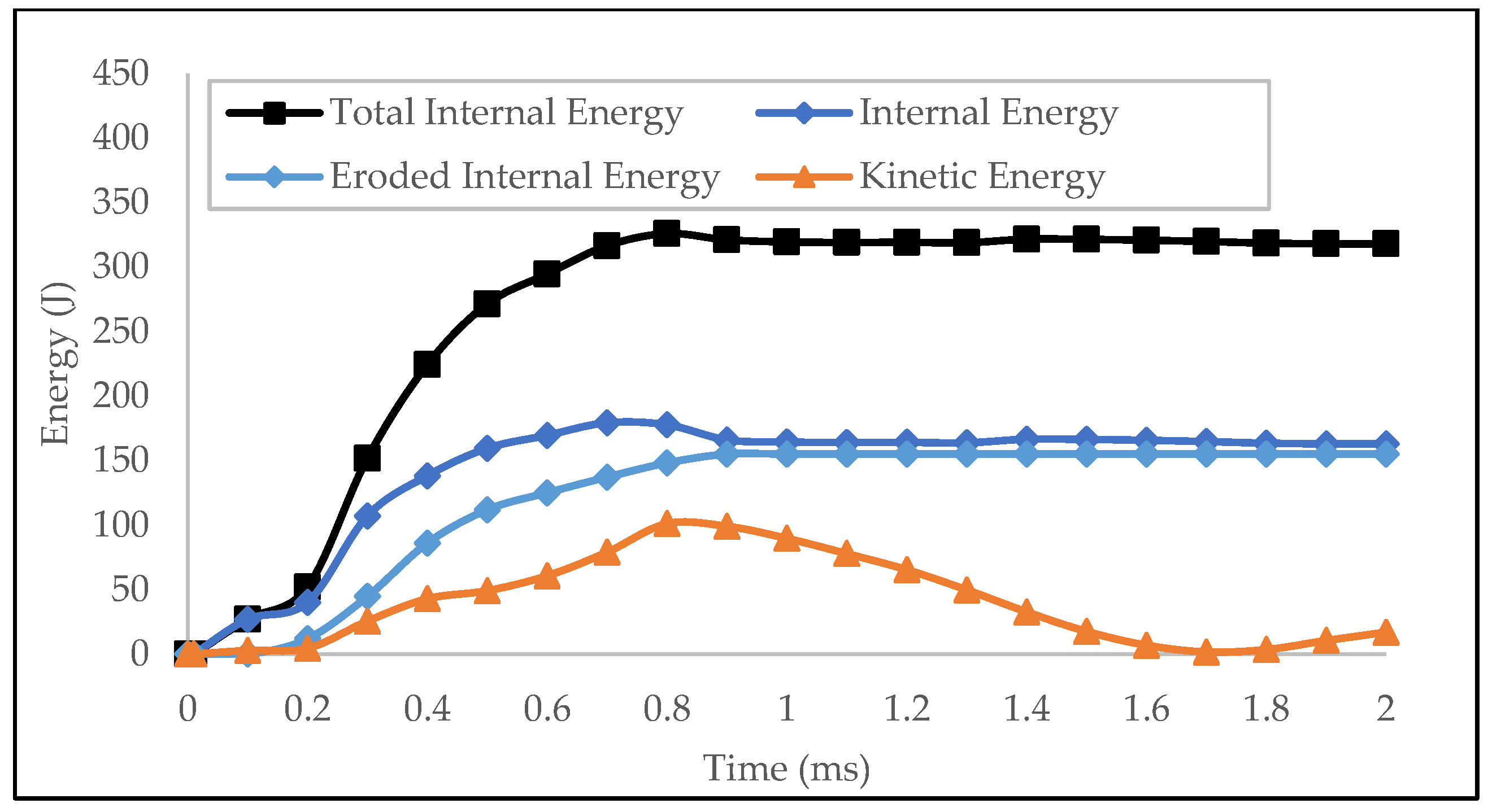 Energies 15 08404 g030
