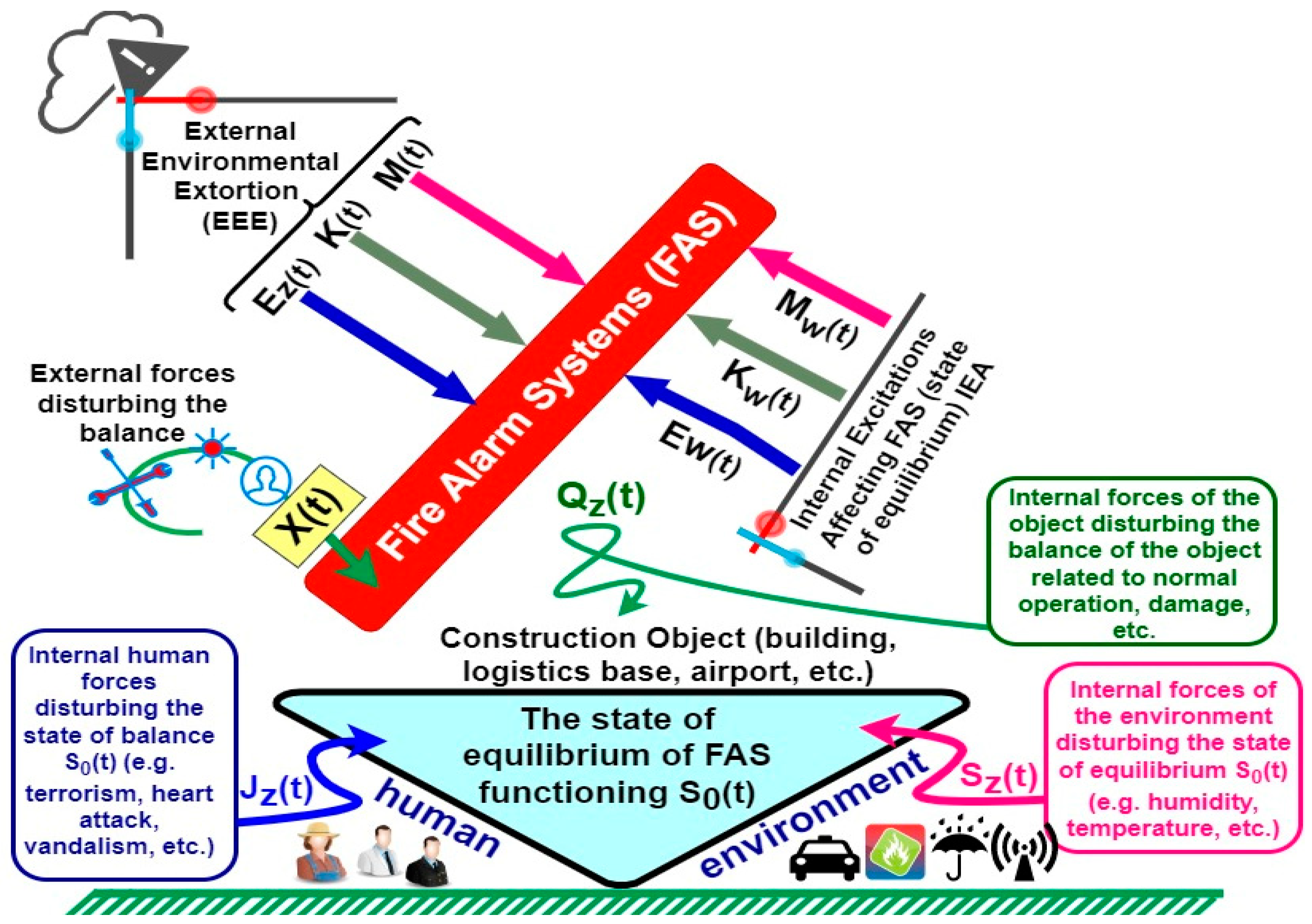 Energies 15 08409 g001