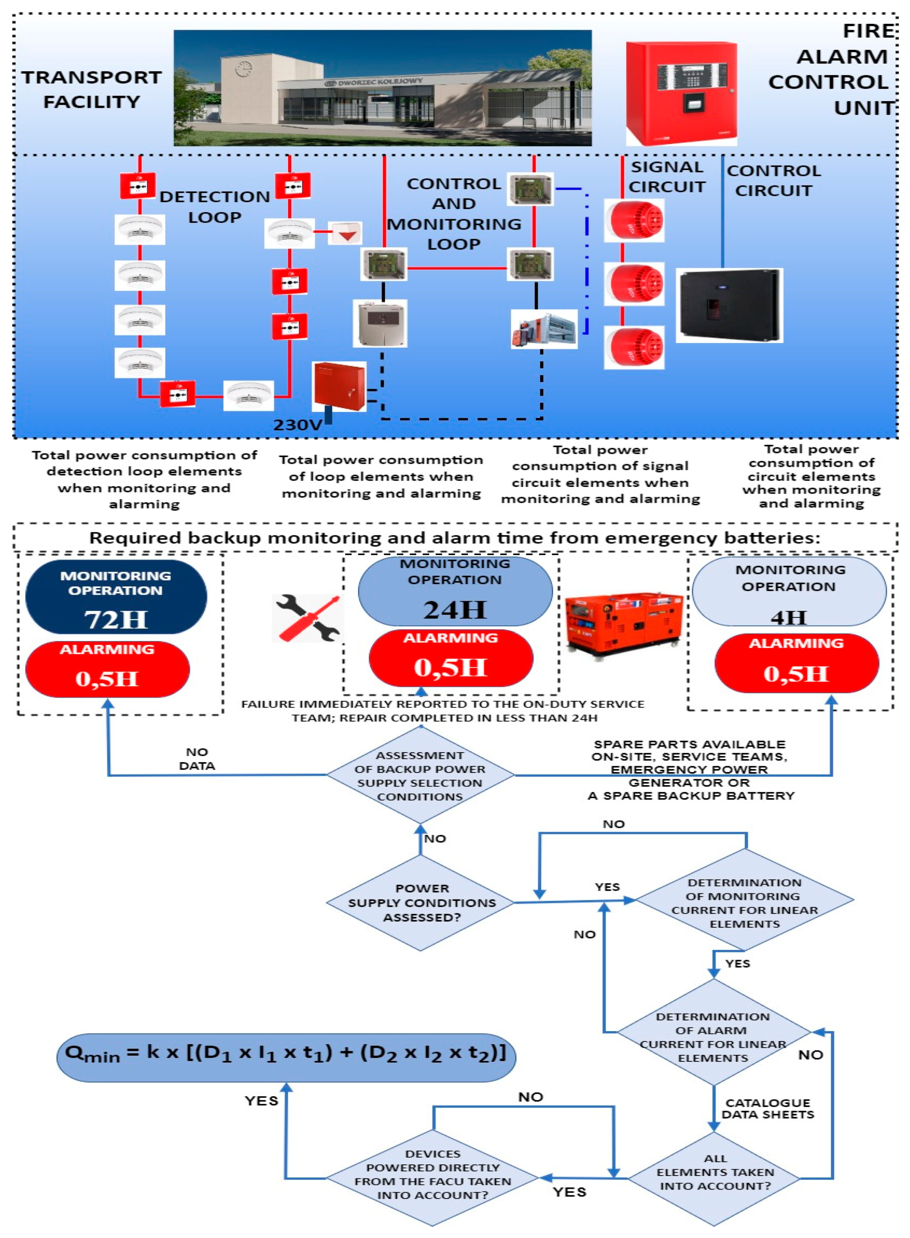 Energies 15 08409 g003