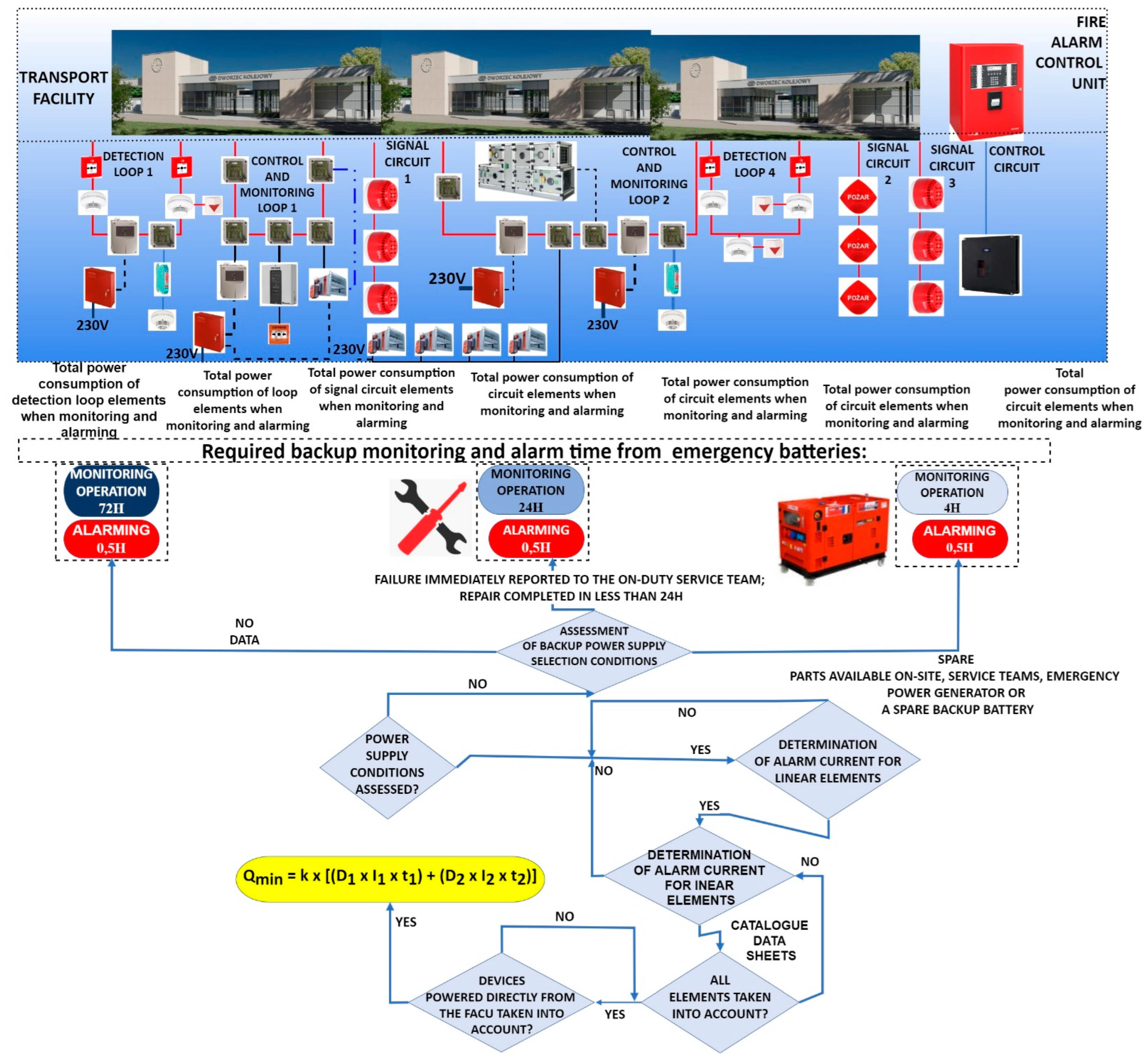 Energies 15 08409 g005
