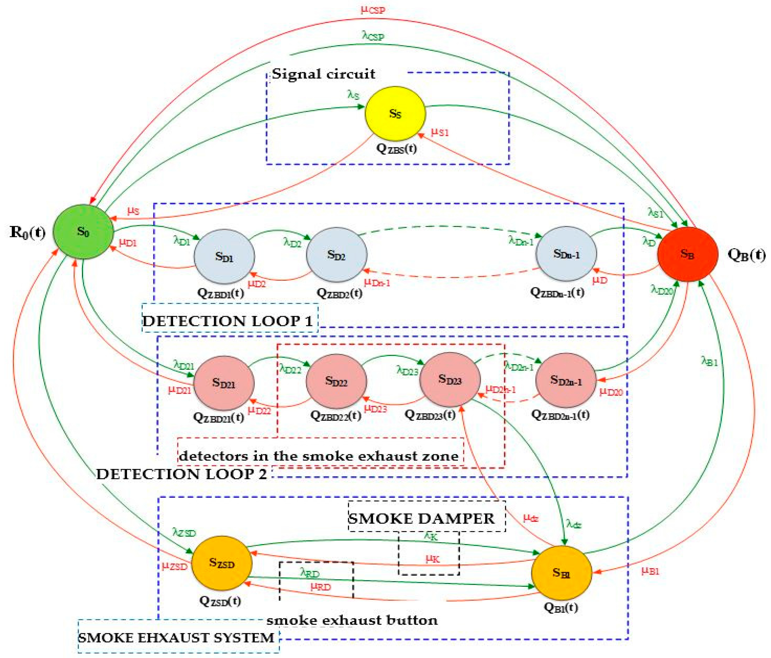 Energies 15 08409 g007