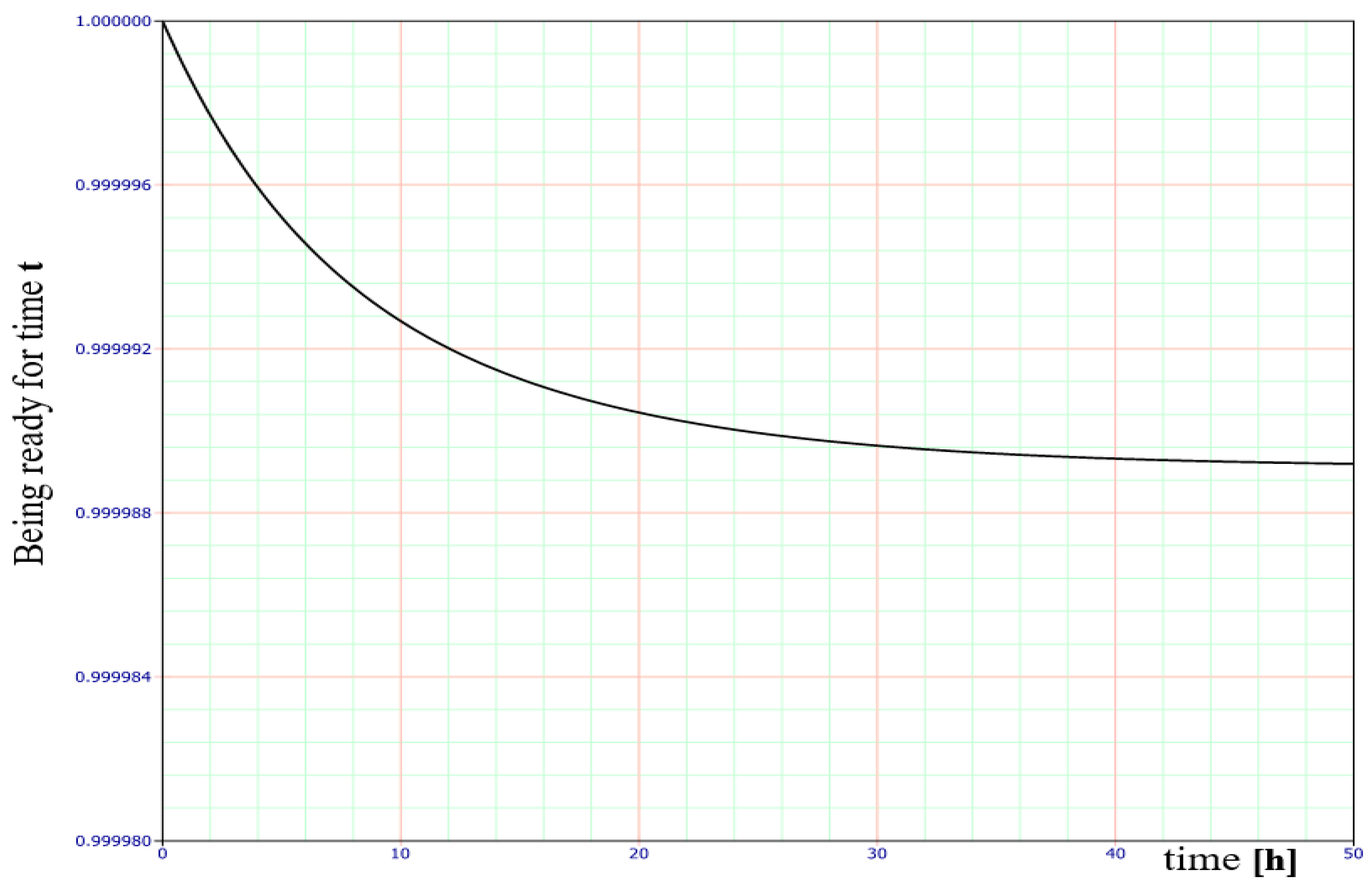 Energies 15 08409 g010a