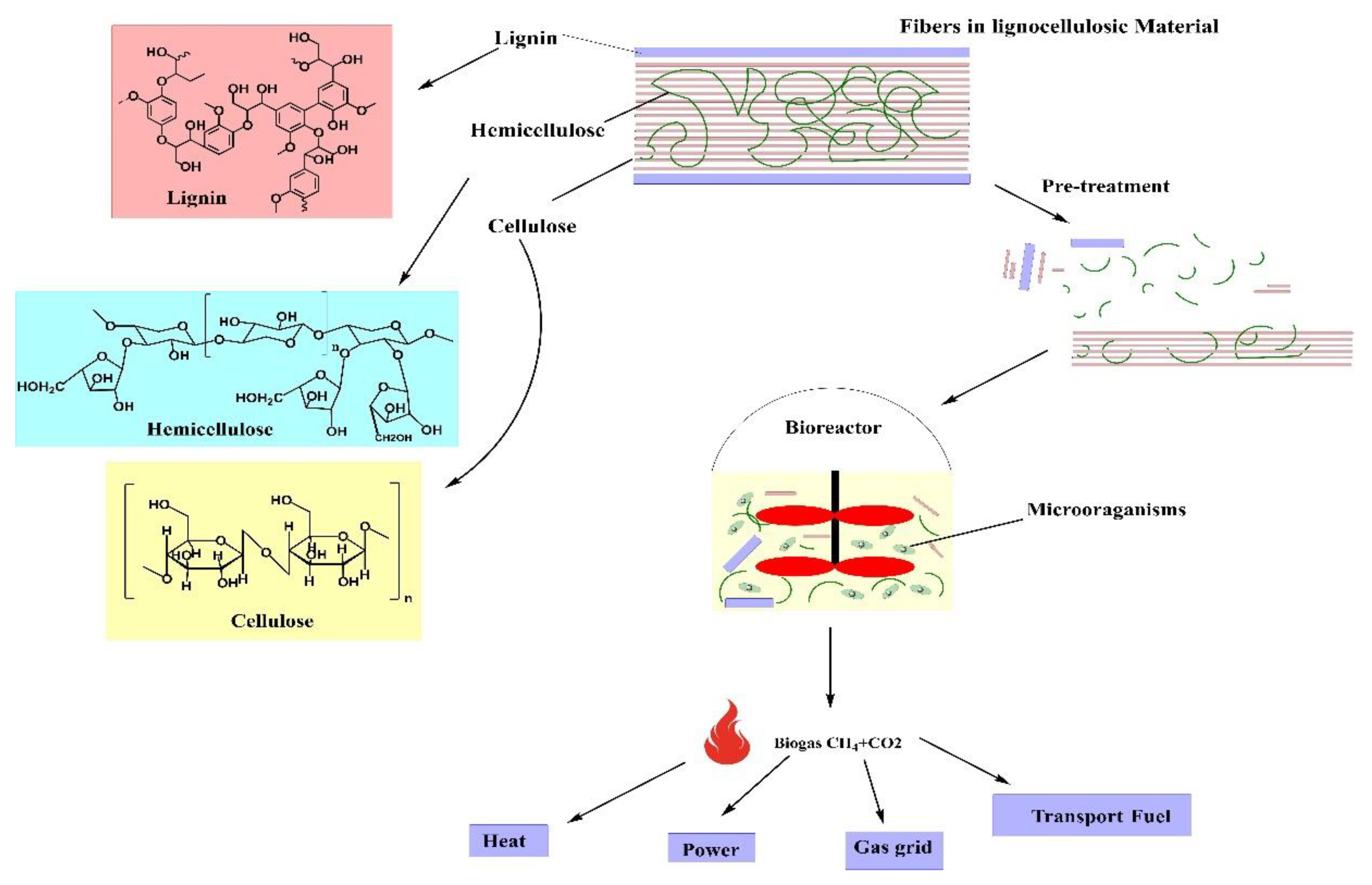 Energies 15 08413 g003