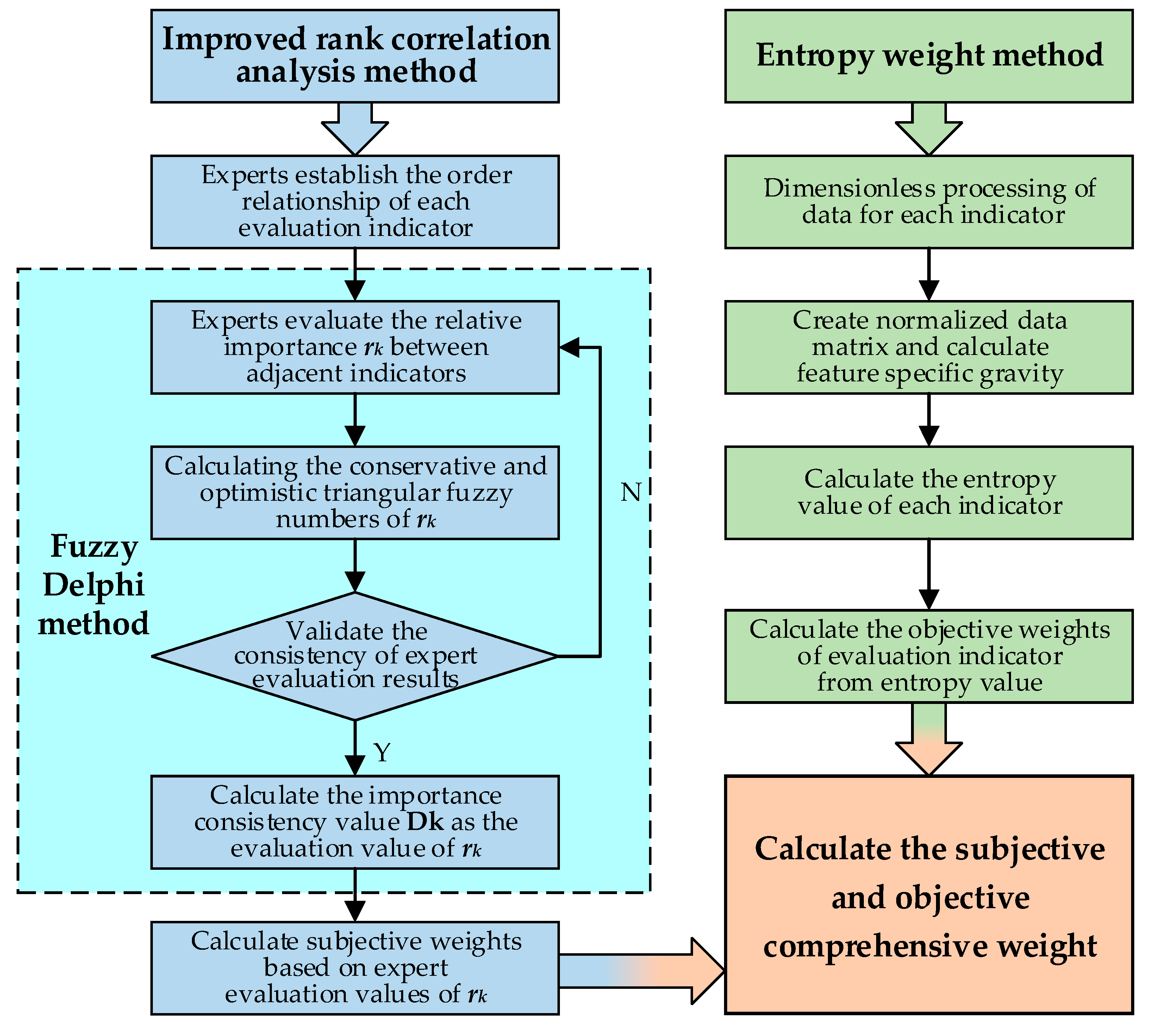 Energies 15 08414 g001