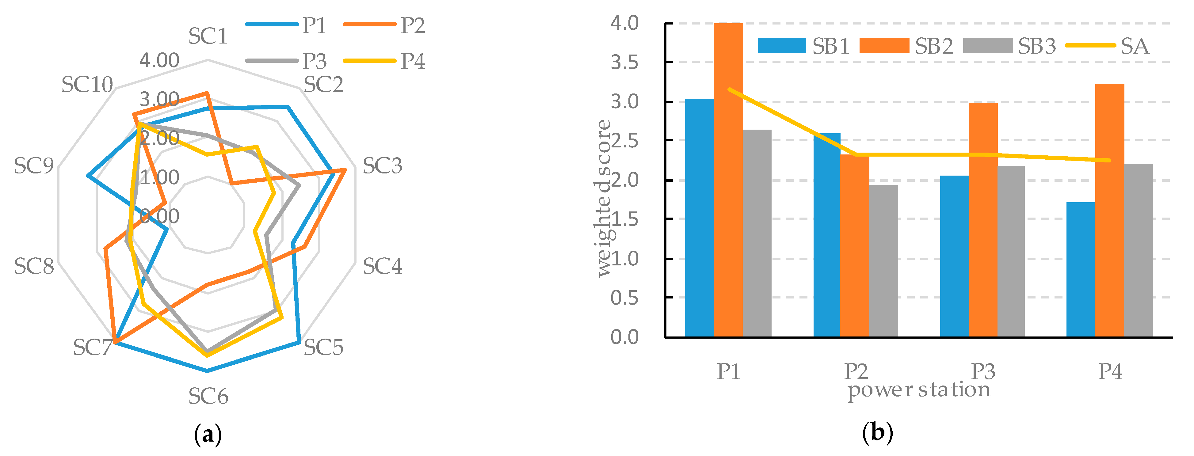 Energies 15 08414 g002