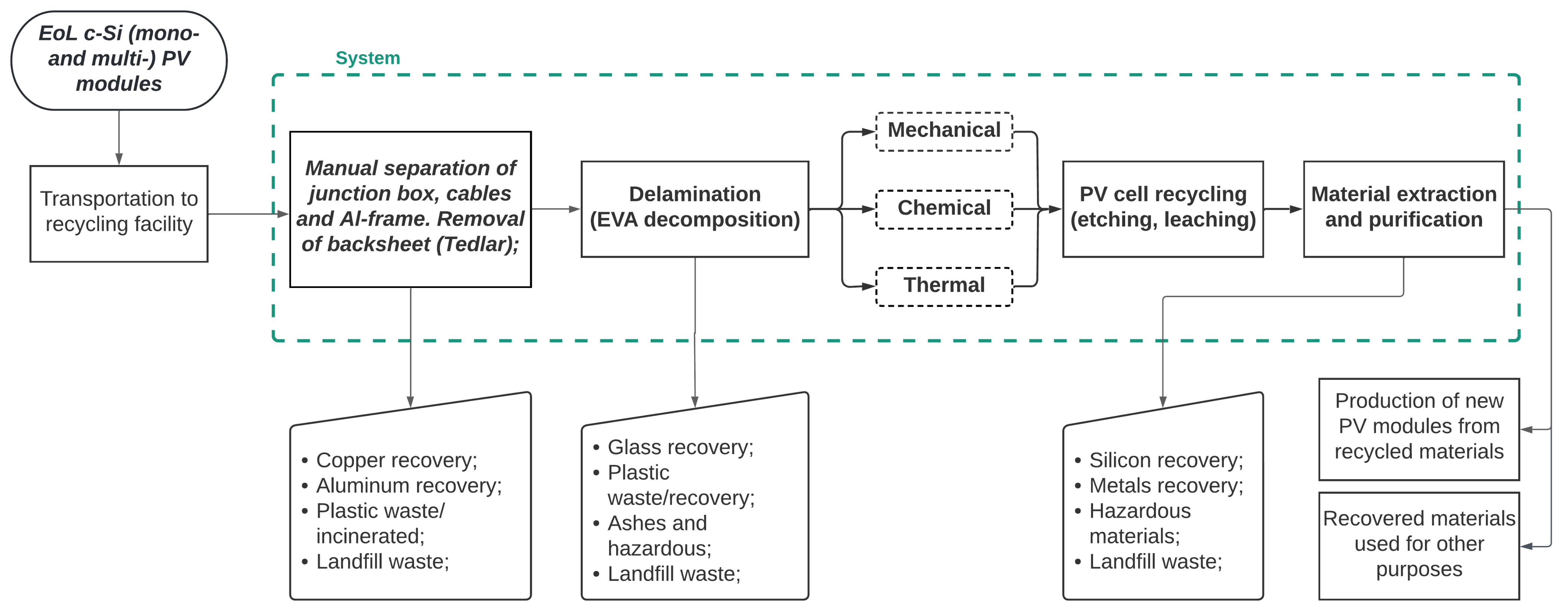 Energies 15 08419 g001