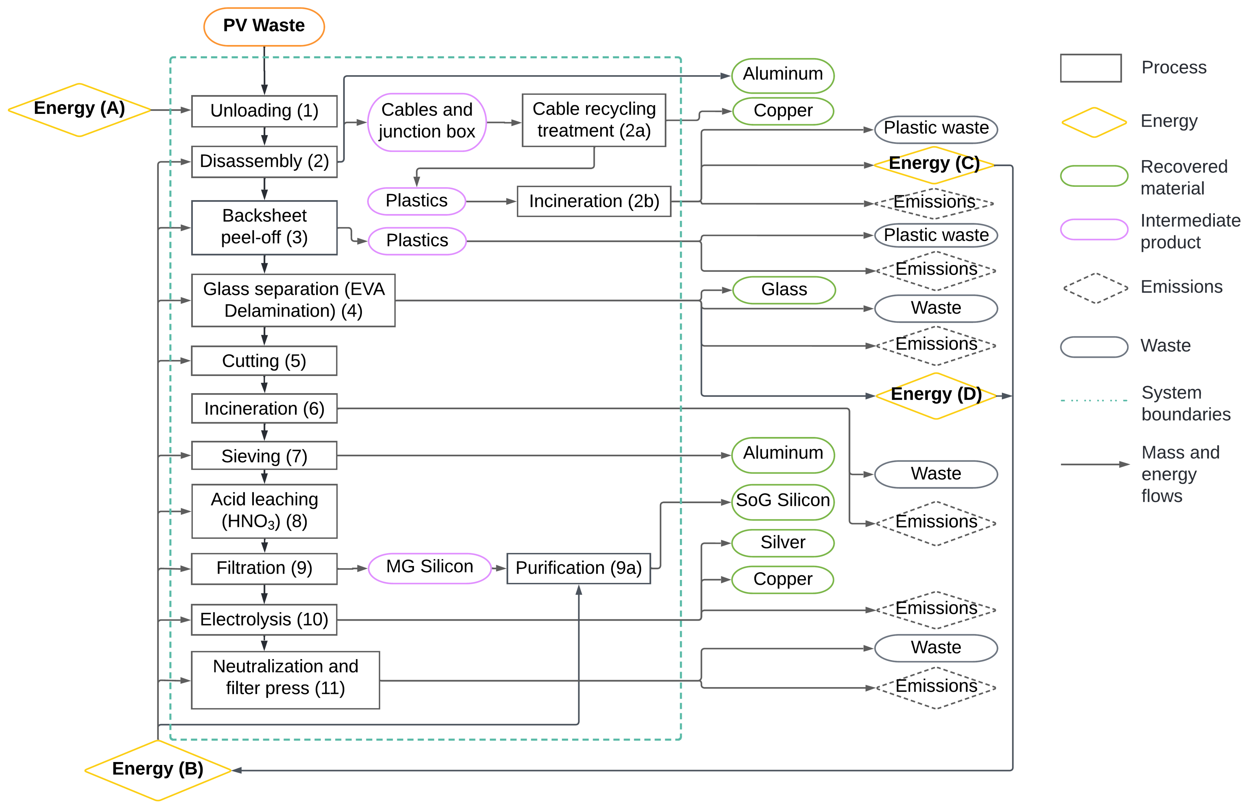 Energies 15 08419 g002