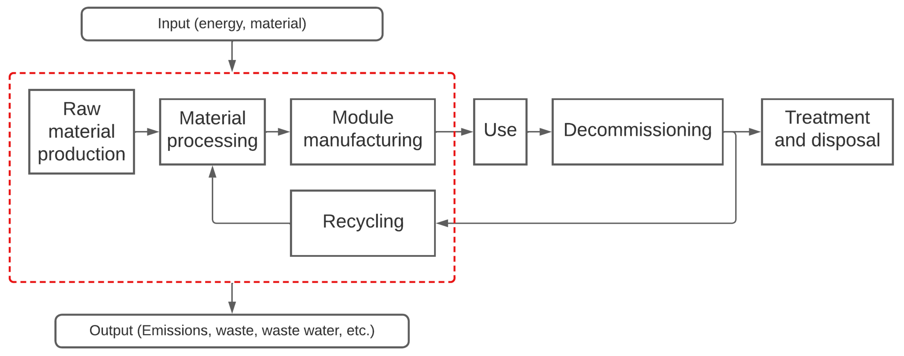 Energies 15 08419 g003