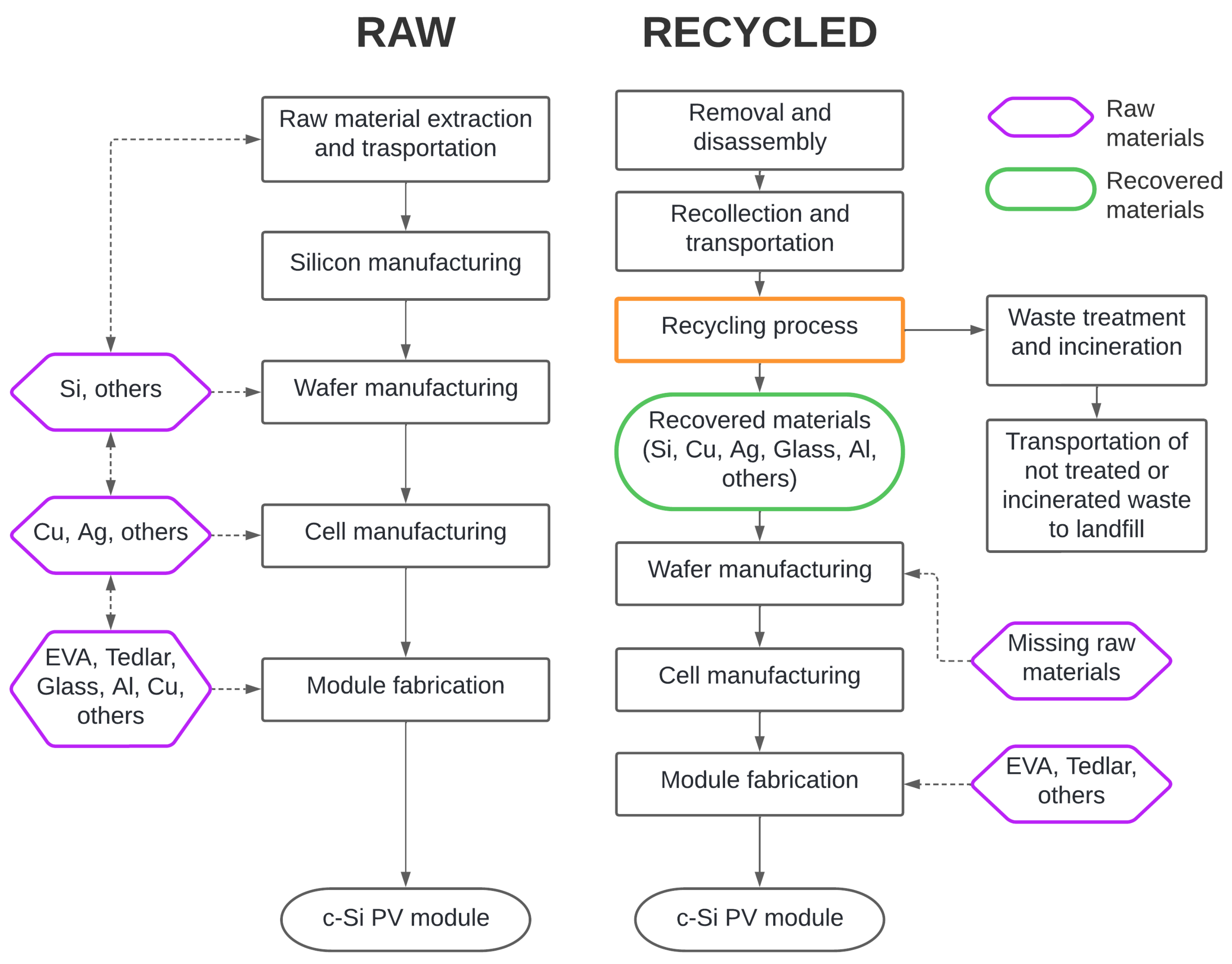 Energies 15 08419 g004