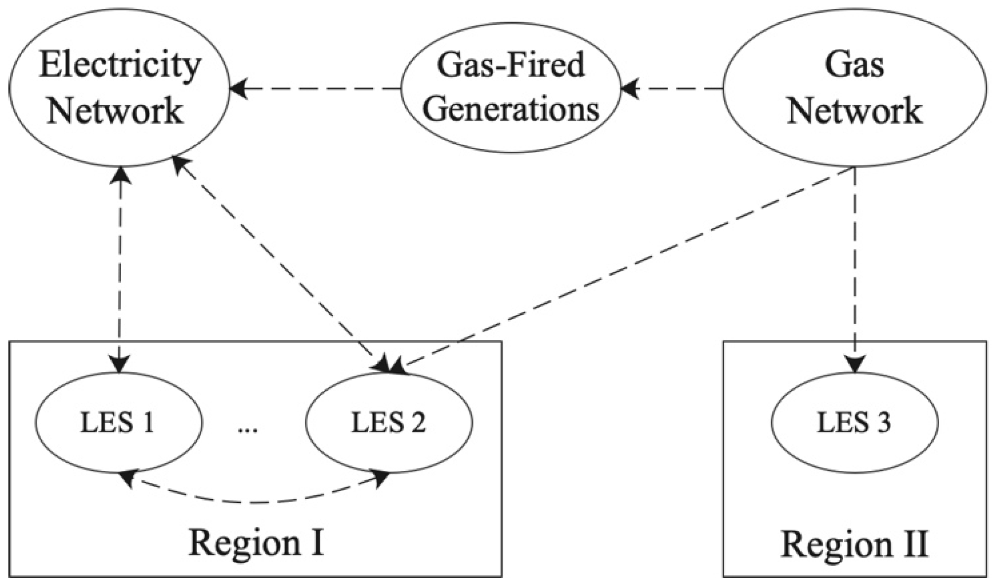 Energies 15 08420 g001 Energies 15 08420 g001