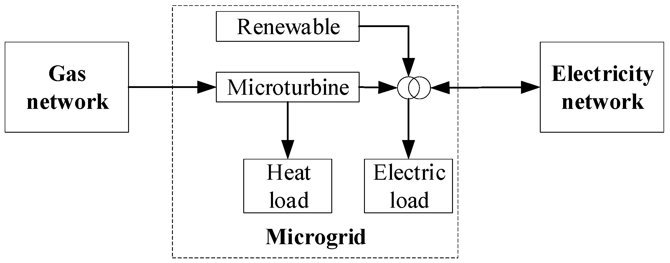 Energies 15 08420 g002 Energies 15 08420 g002