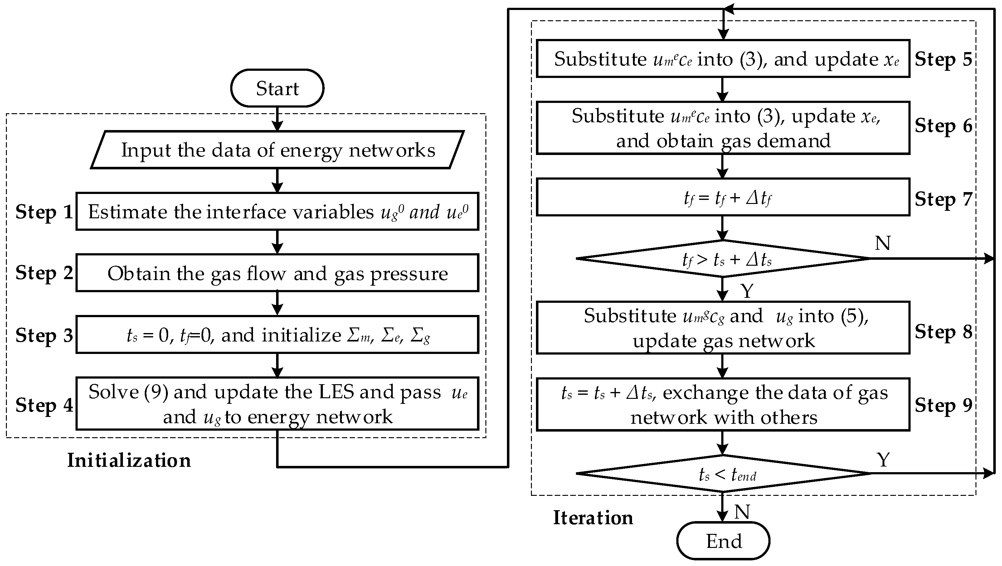 Energies 15 08420 g003 Energies 15 08420 g003