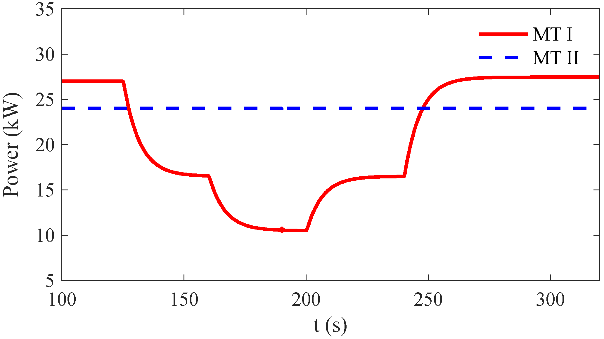 Energies 15 08420 g007 Energies 15 08420 g007