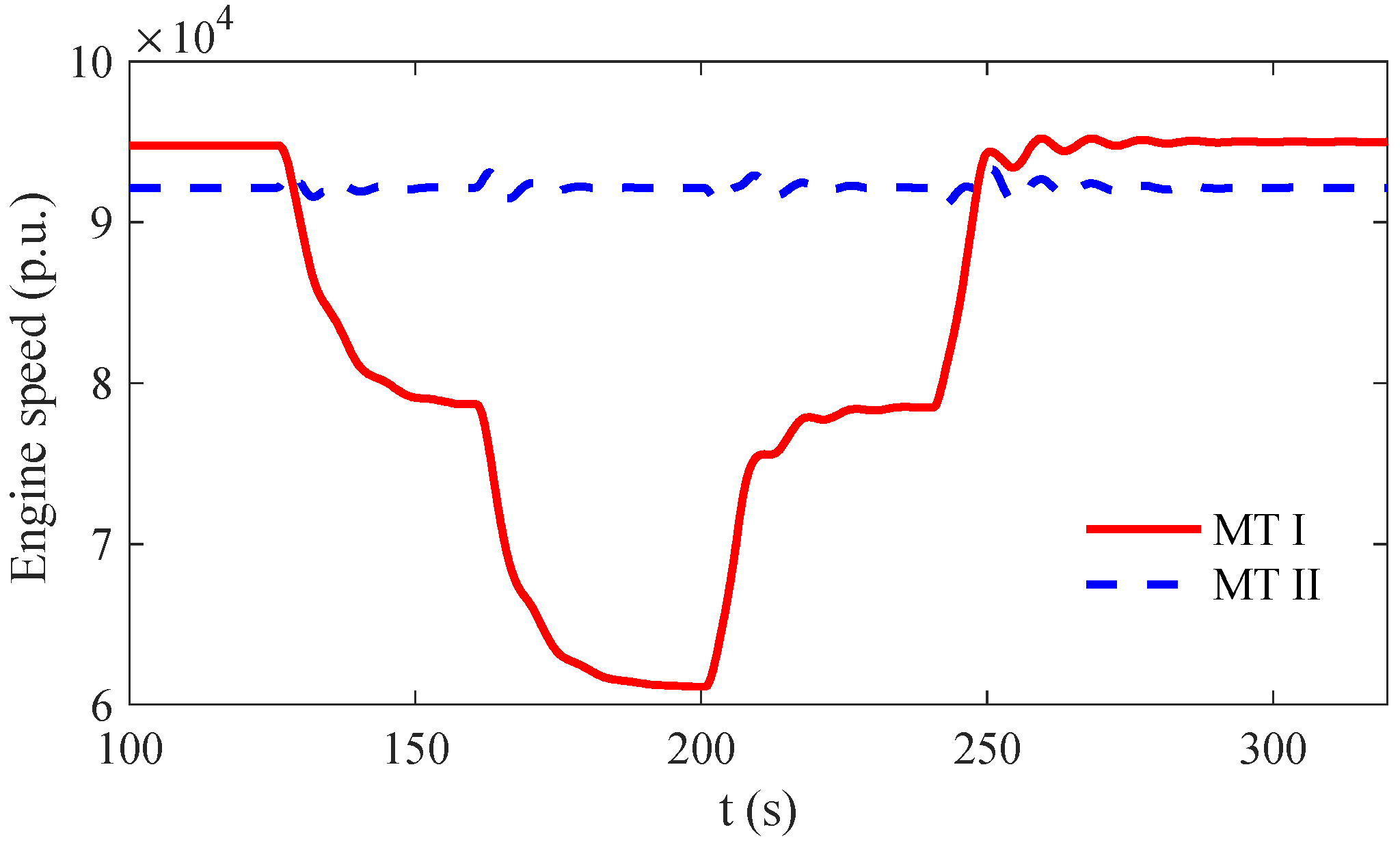 Energies 15 08420 g009 Energies 15 08420 g009