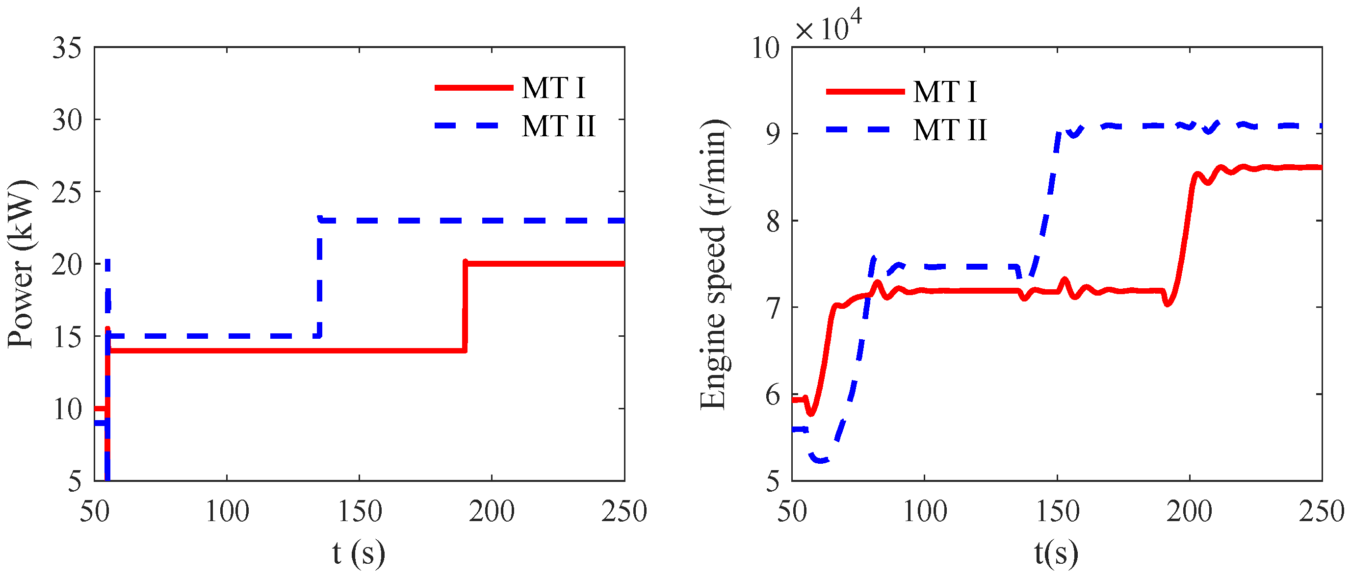 Energies 15 08420 g011 Energies 15 08420 g011