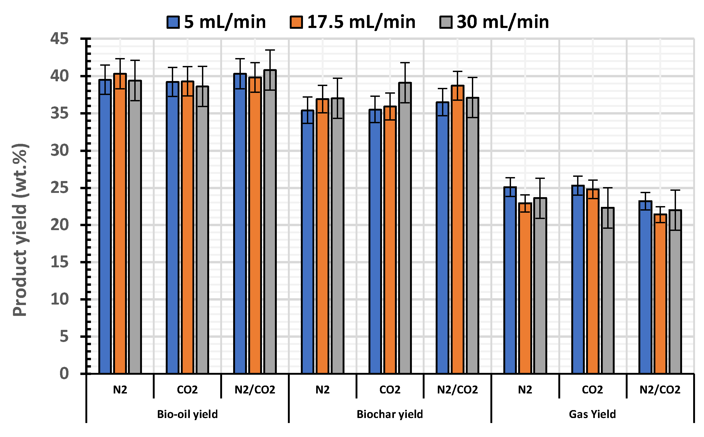 Energies 15 08421 g002
