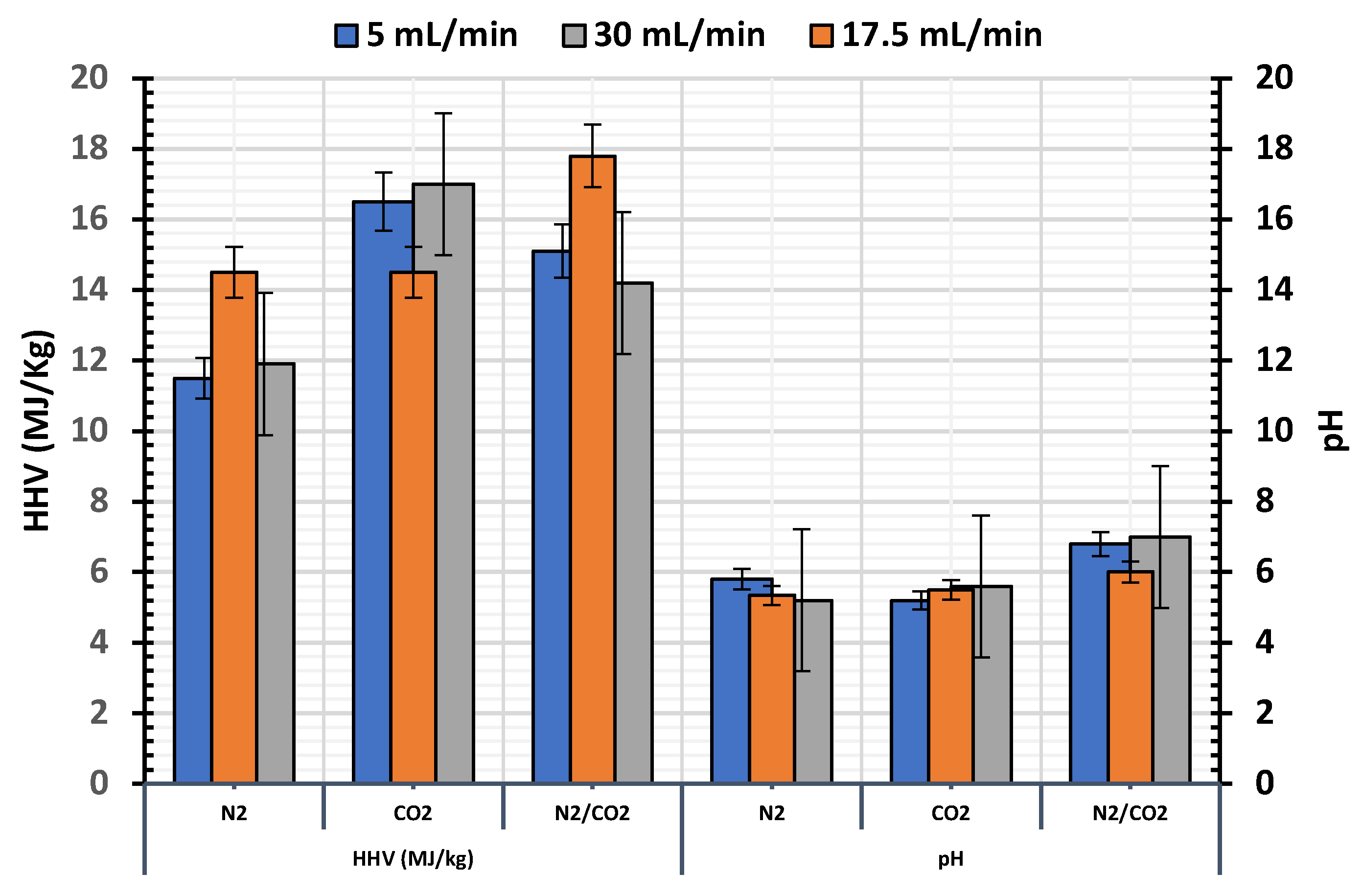 Energies 15 08421 g003