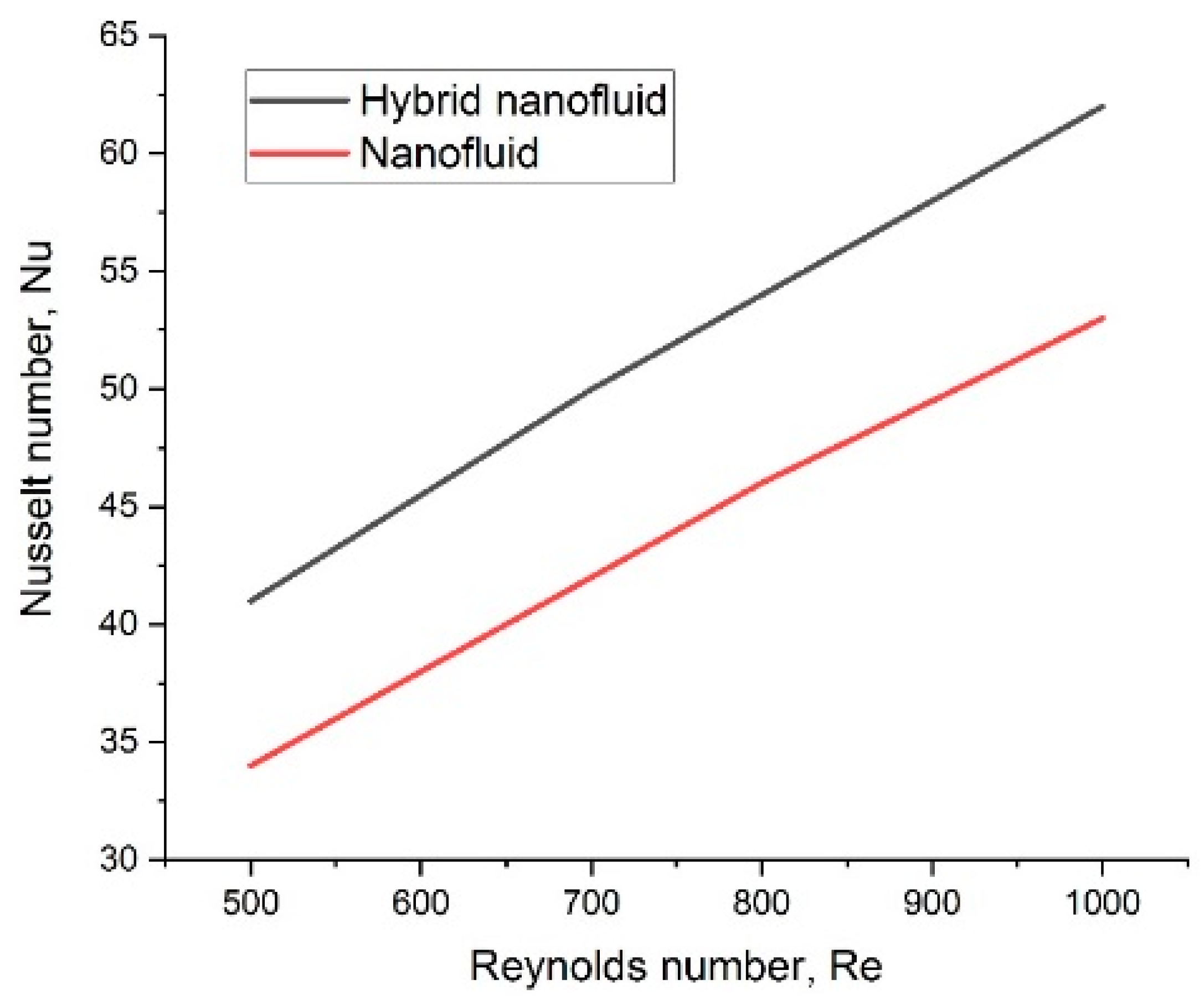 Energies 15 08422 g004