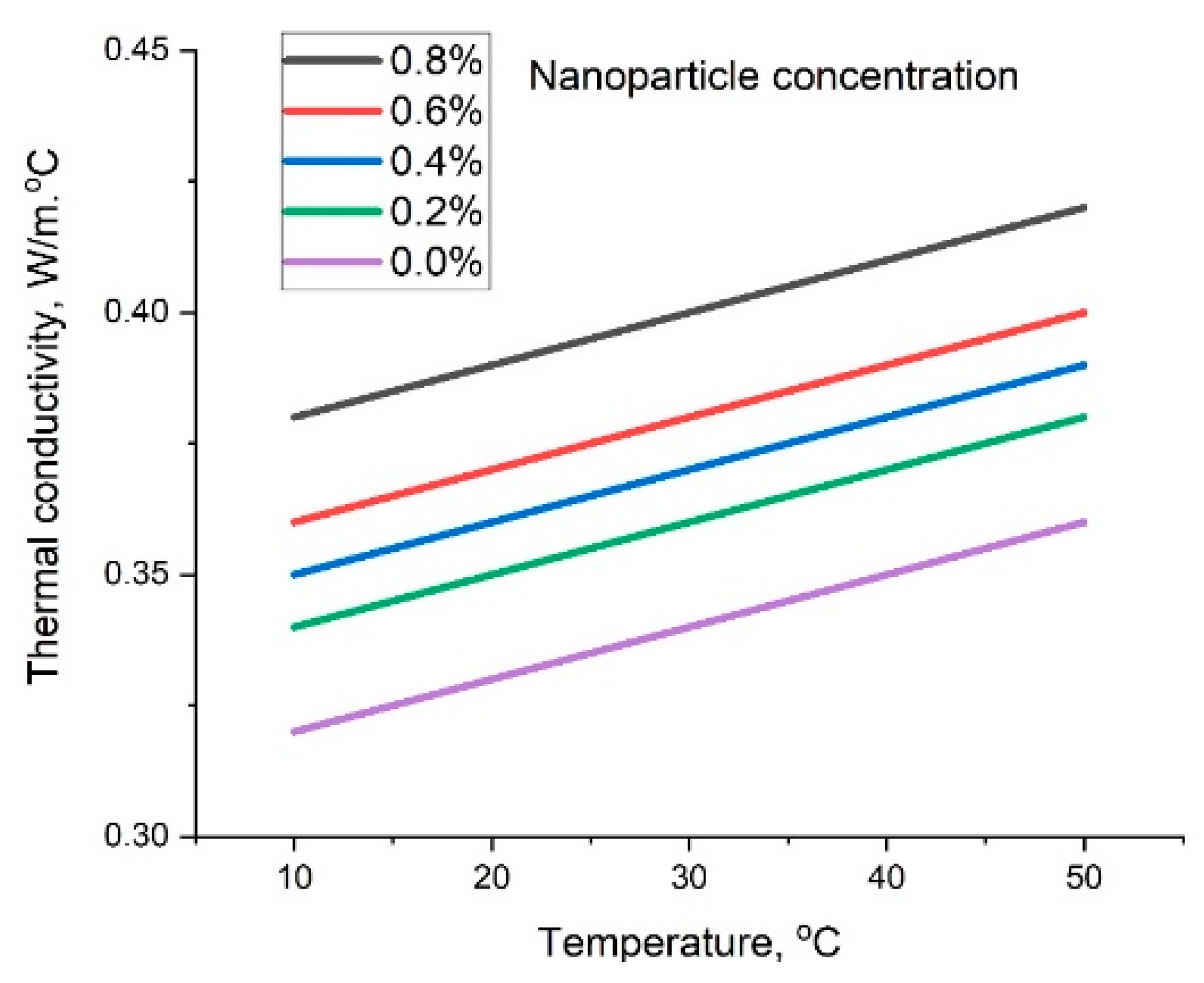 Energies 15 08422 g005