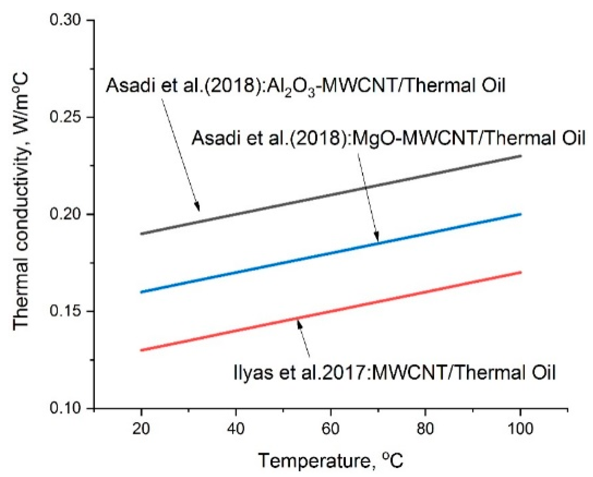 Energies 15 08422 g007