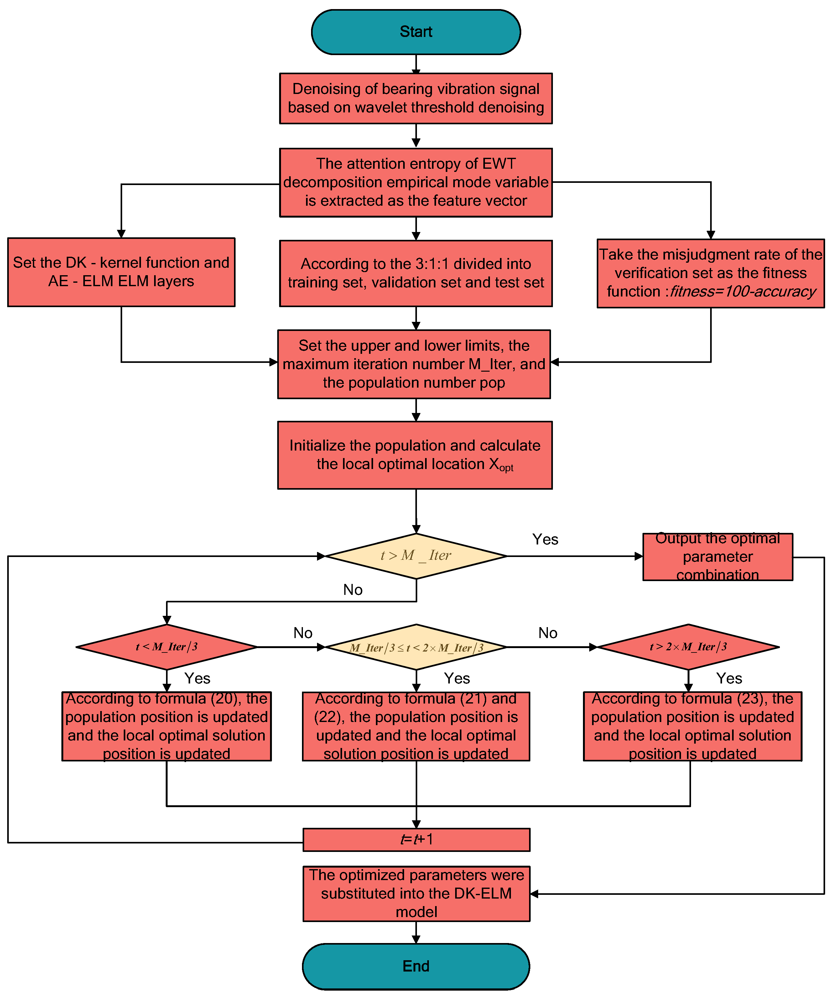 Energies 15 08423 g003 Energies 15 08423 g003