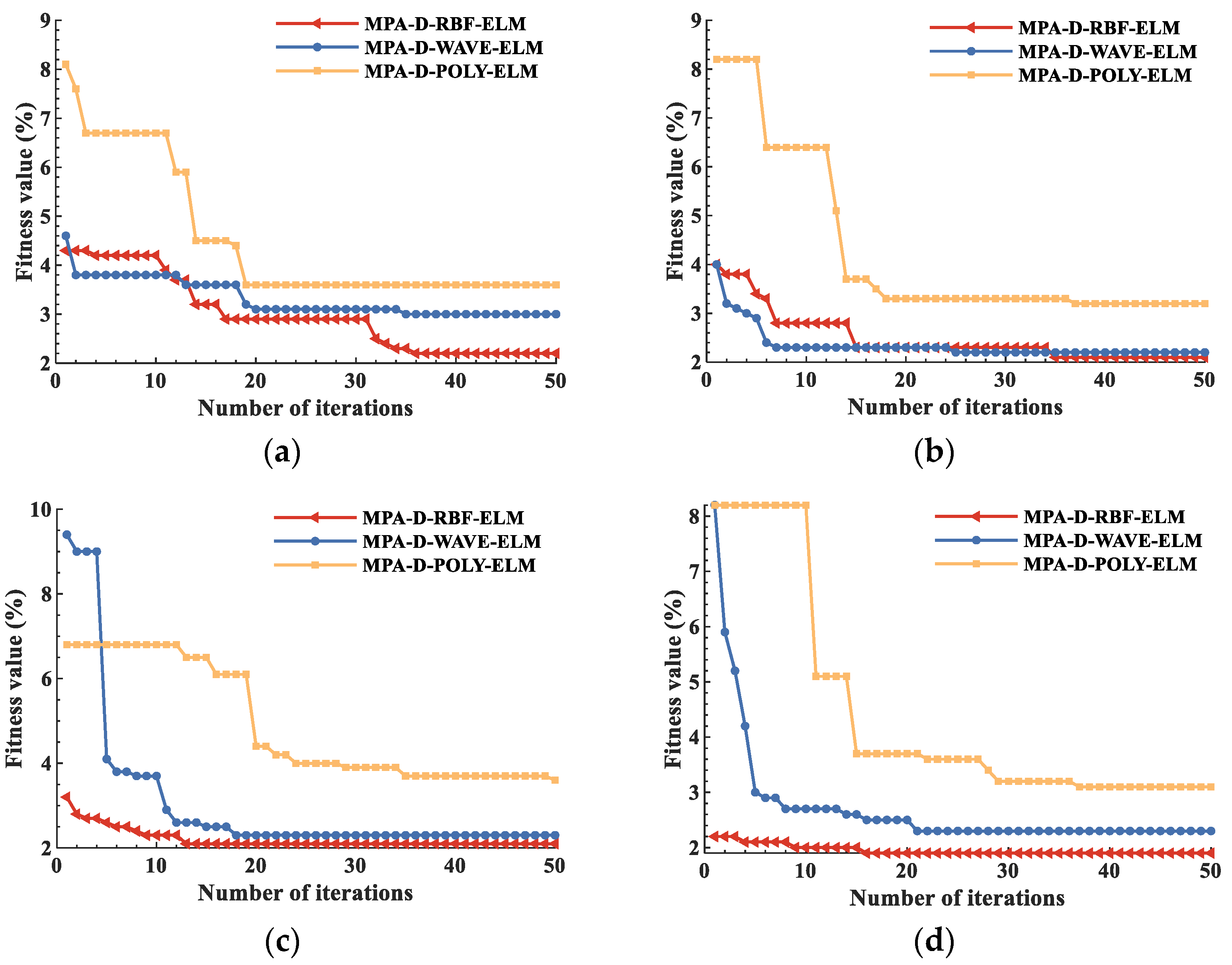 Energies 15 08423 g007 Energies 15 08423 g007
