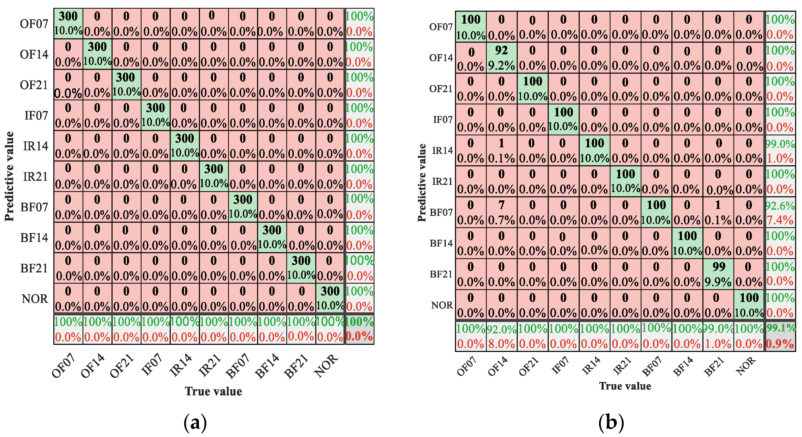 Energies 15 08423 g009 Energies 15 08423 g009