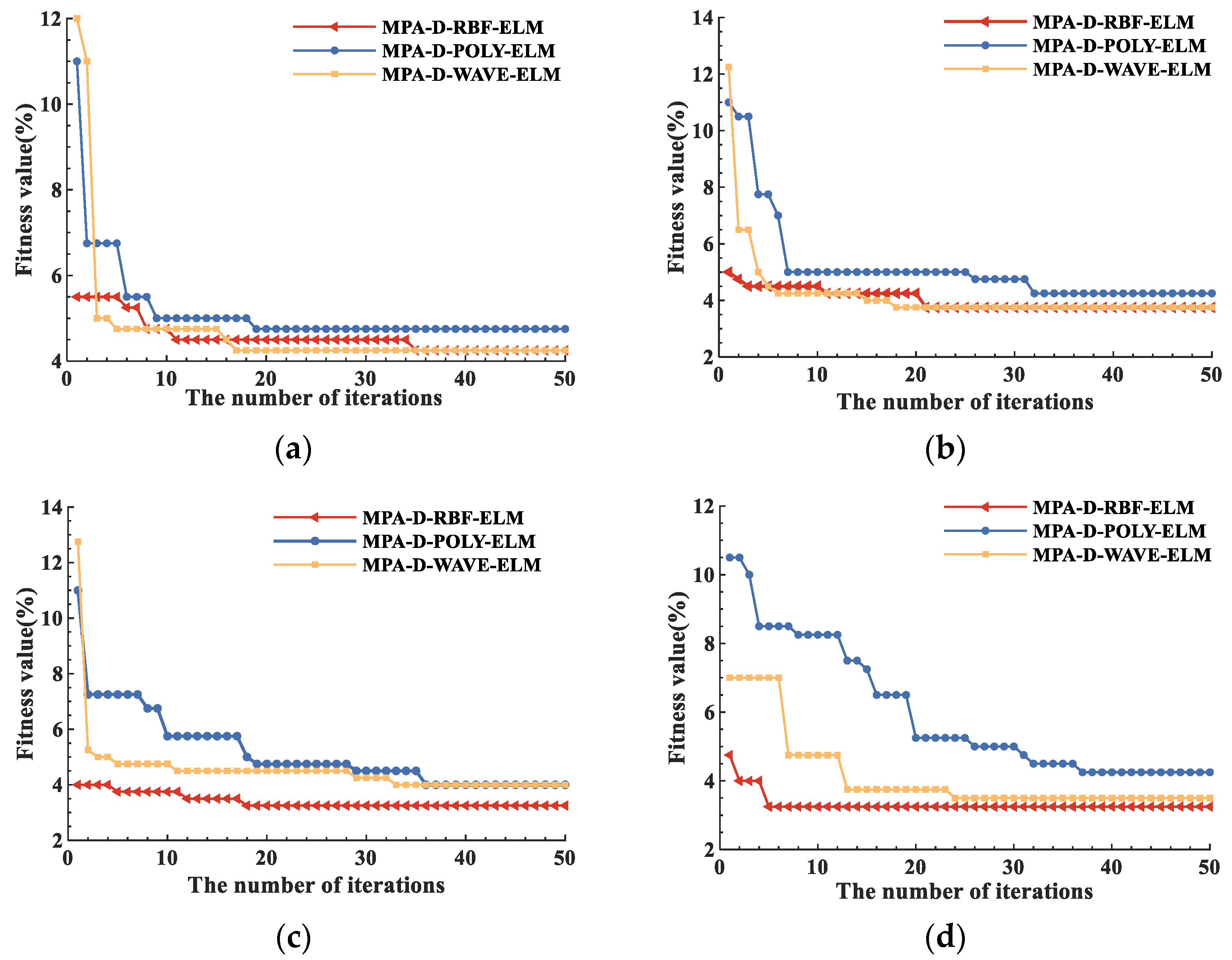 Energies 15 08423 g010 Energies 15 08423 g010