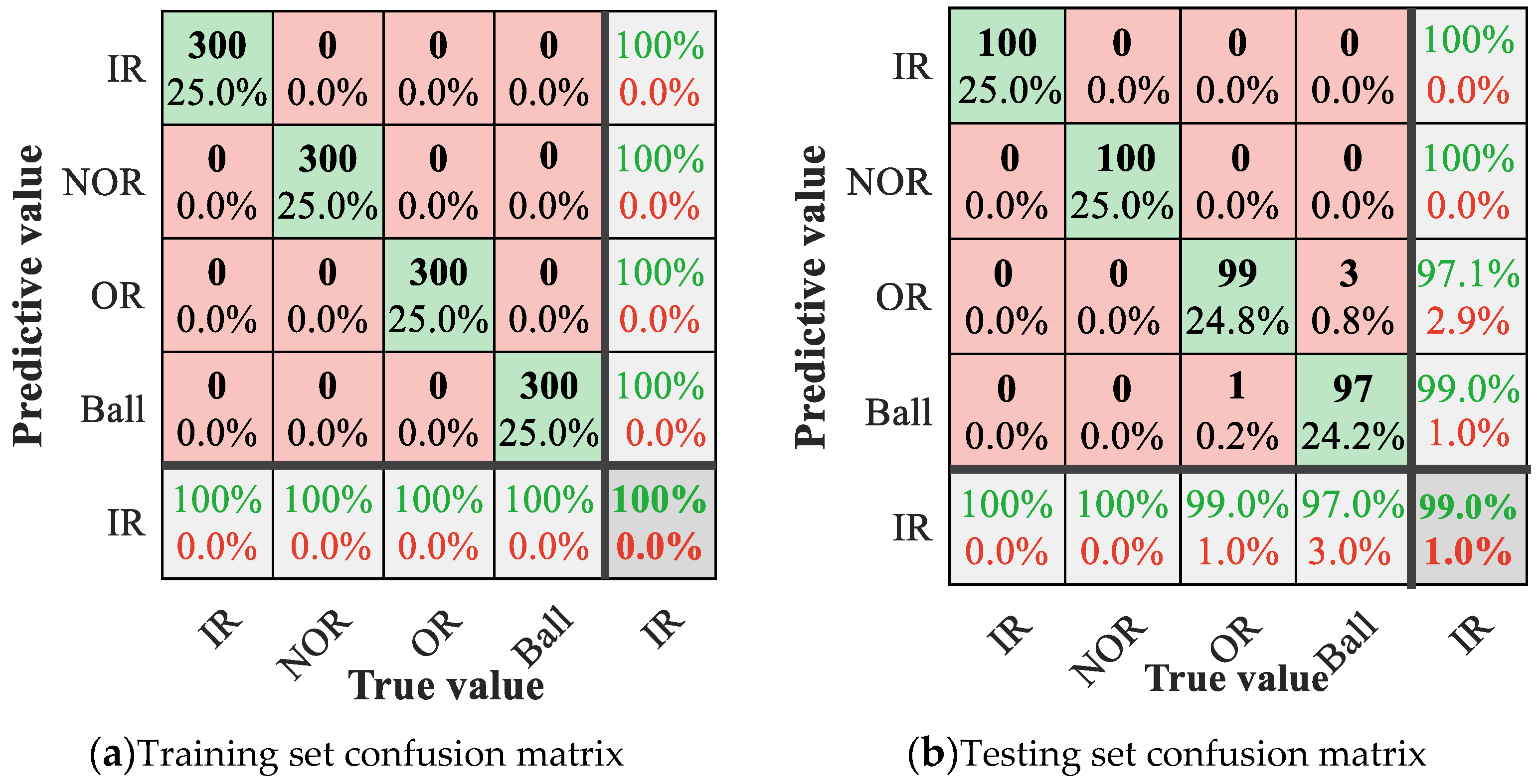 Energies 15 08423 g012 Energies 15 08423 g012