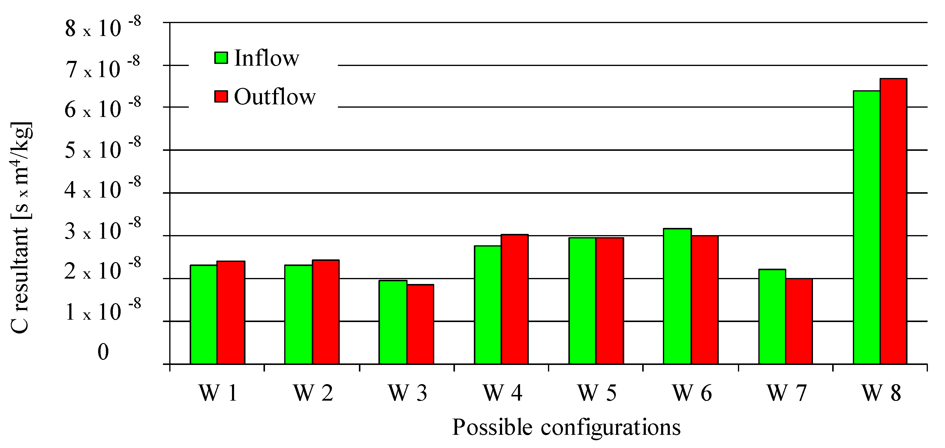 Energies 15 08424 g013