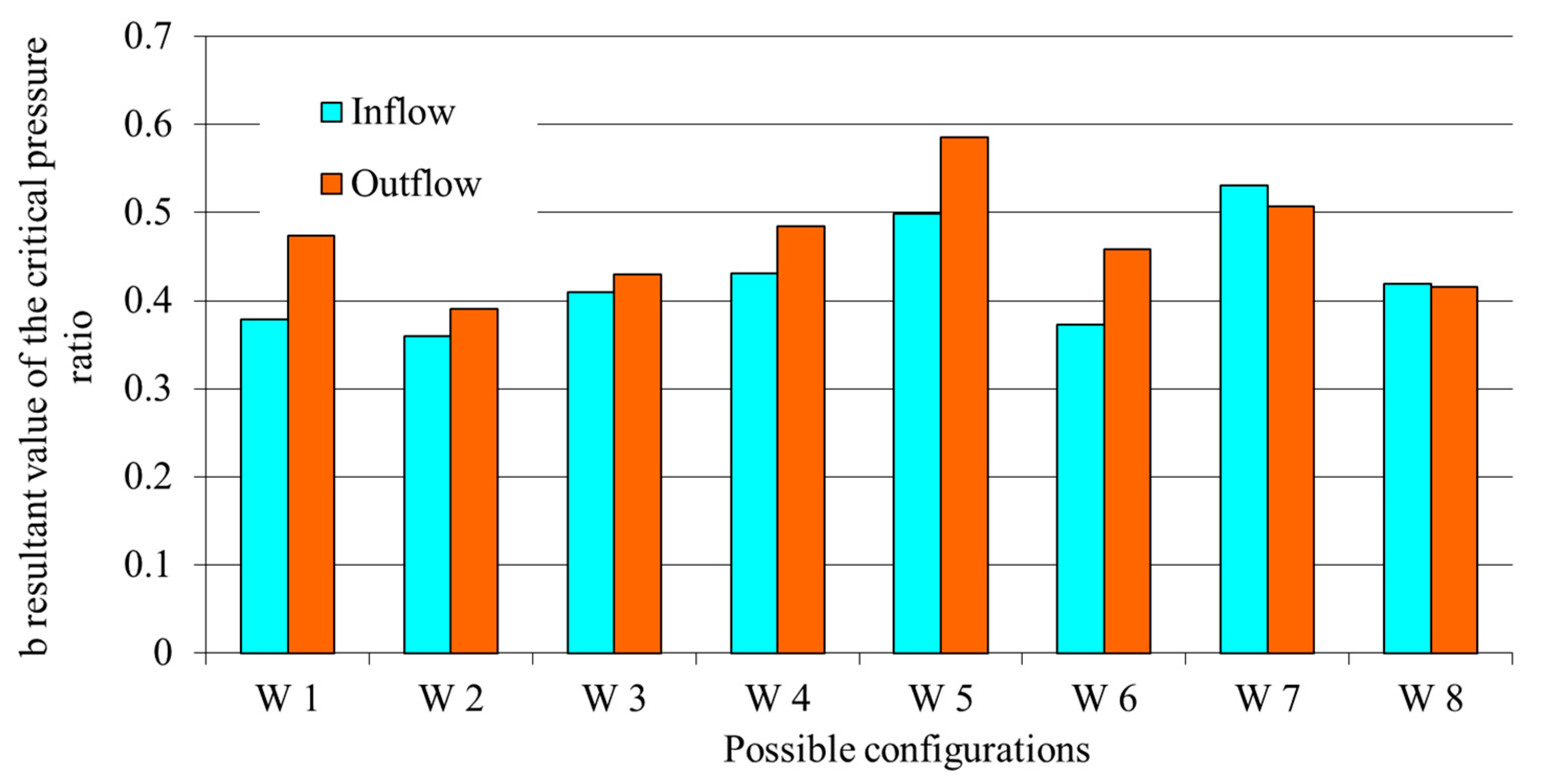 Energies 15 08424 g014