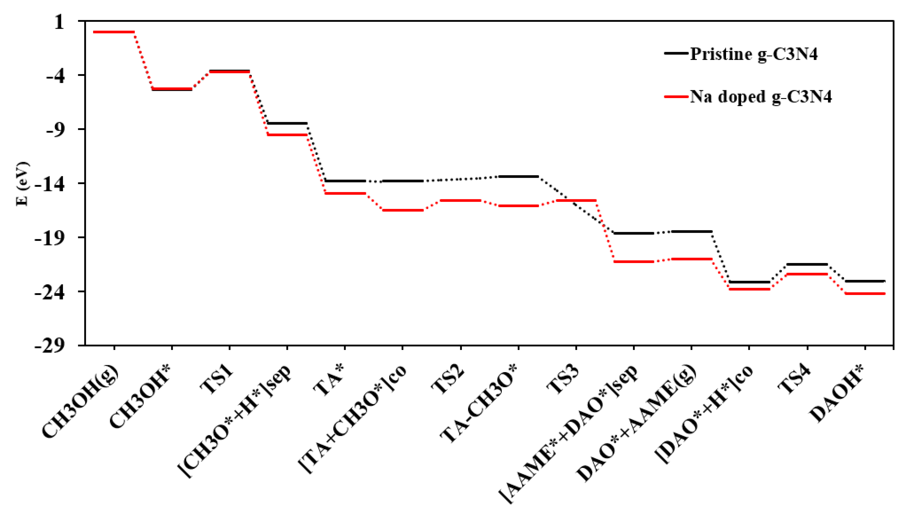 Energies 15 08432 g009