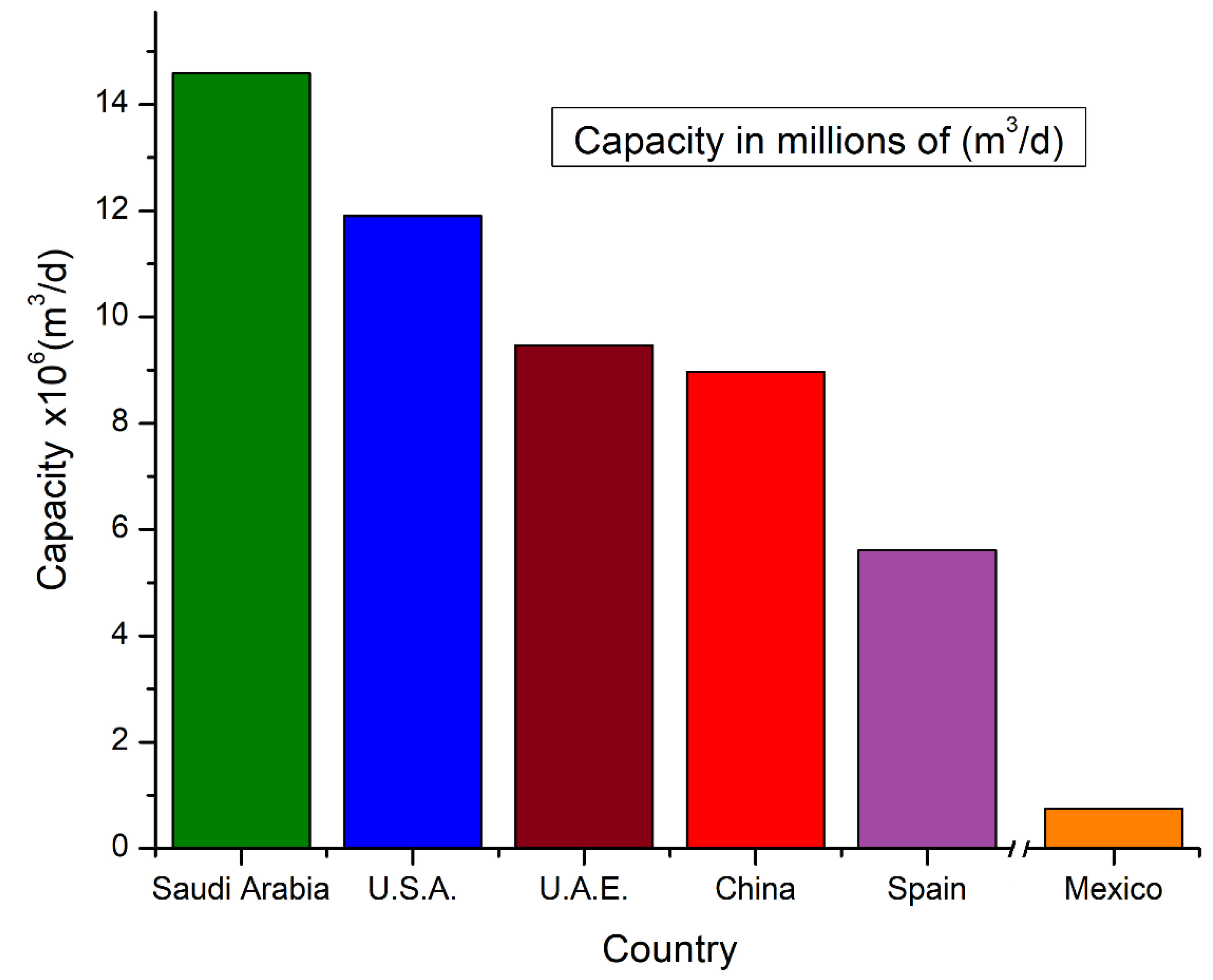 Energies 15 08434 g002
