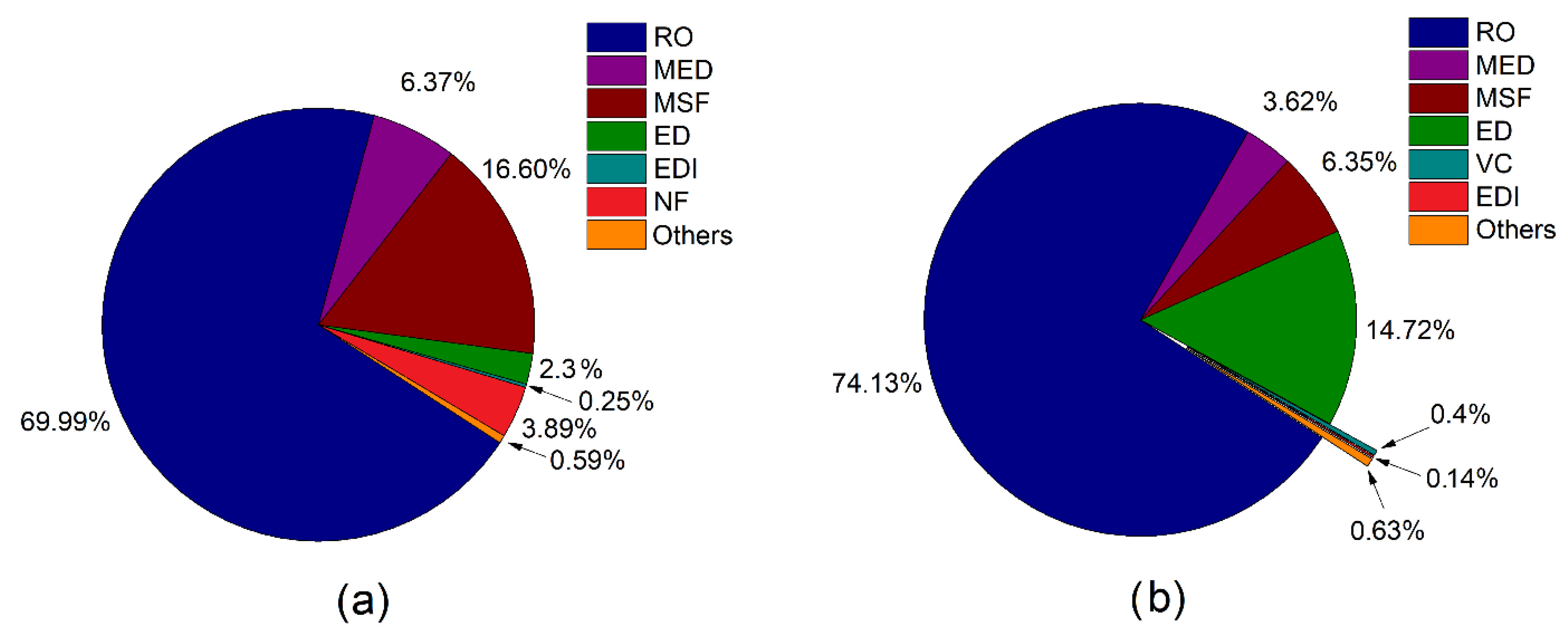 Energies 15 08434 g004