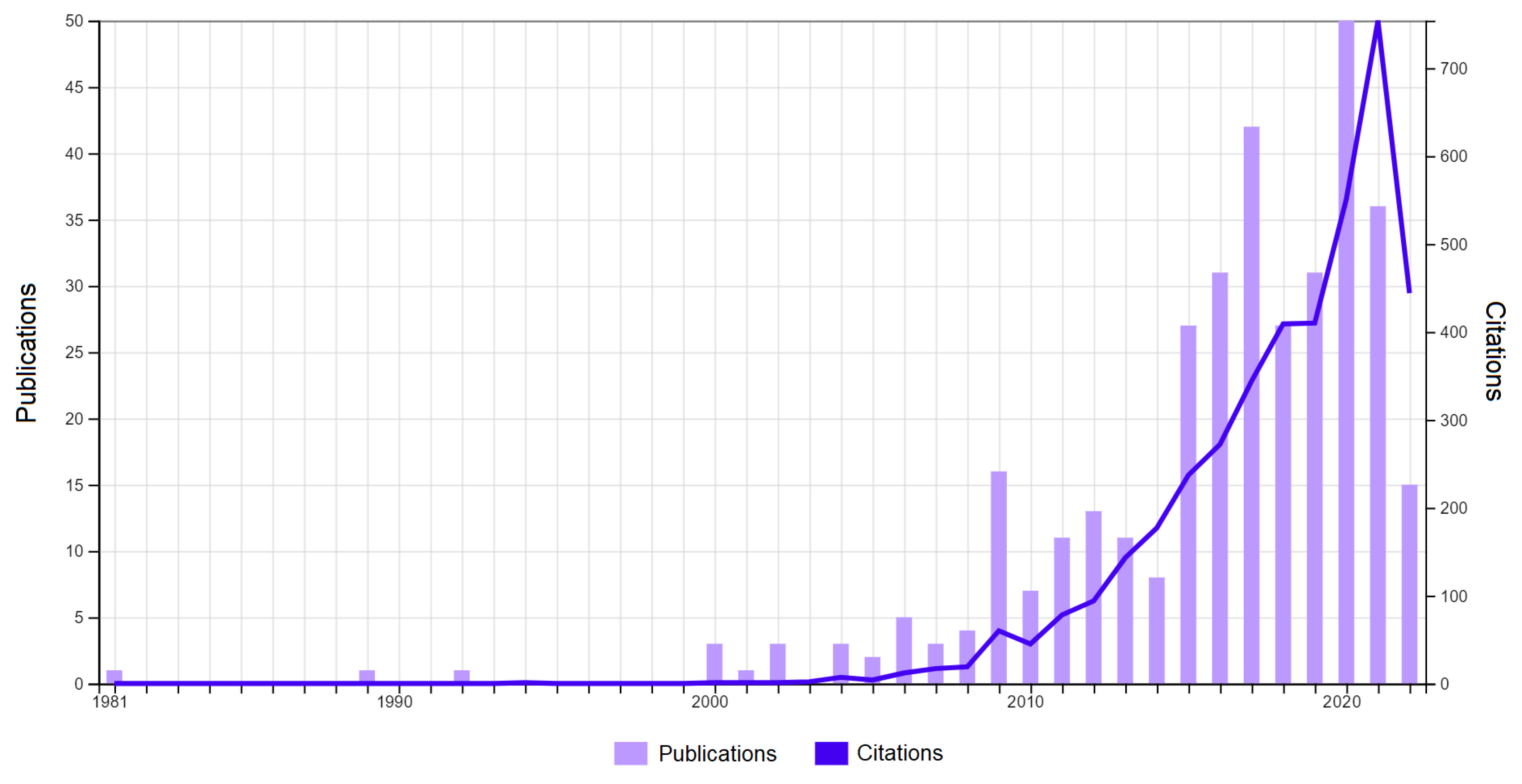 Energies 15 08434 g006