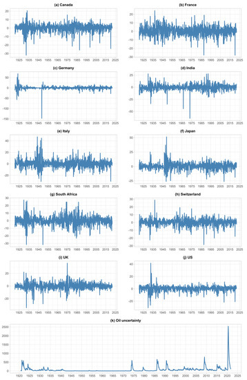 Energies 15 08436 g0a1