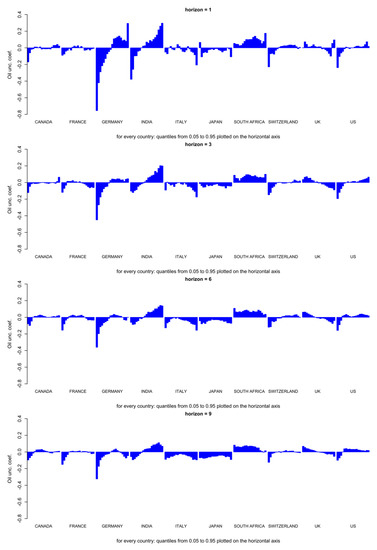 Energies 15 08436 g0a2a
