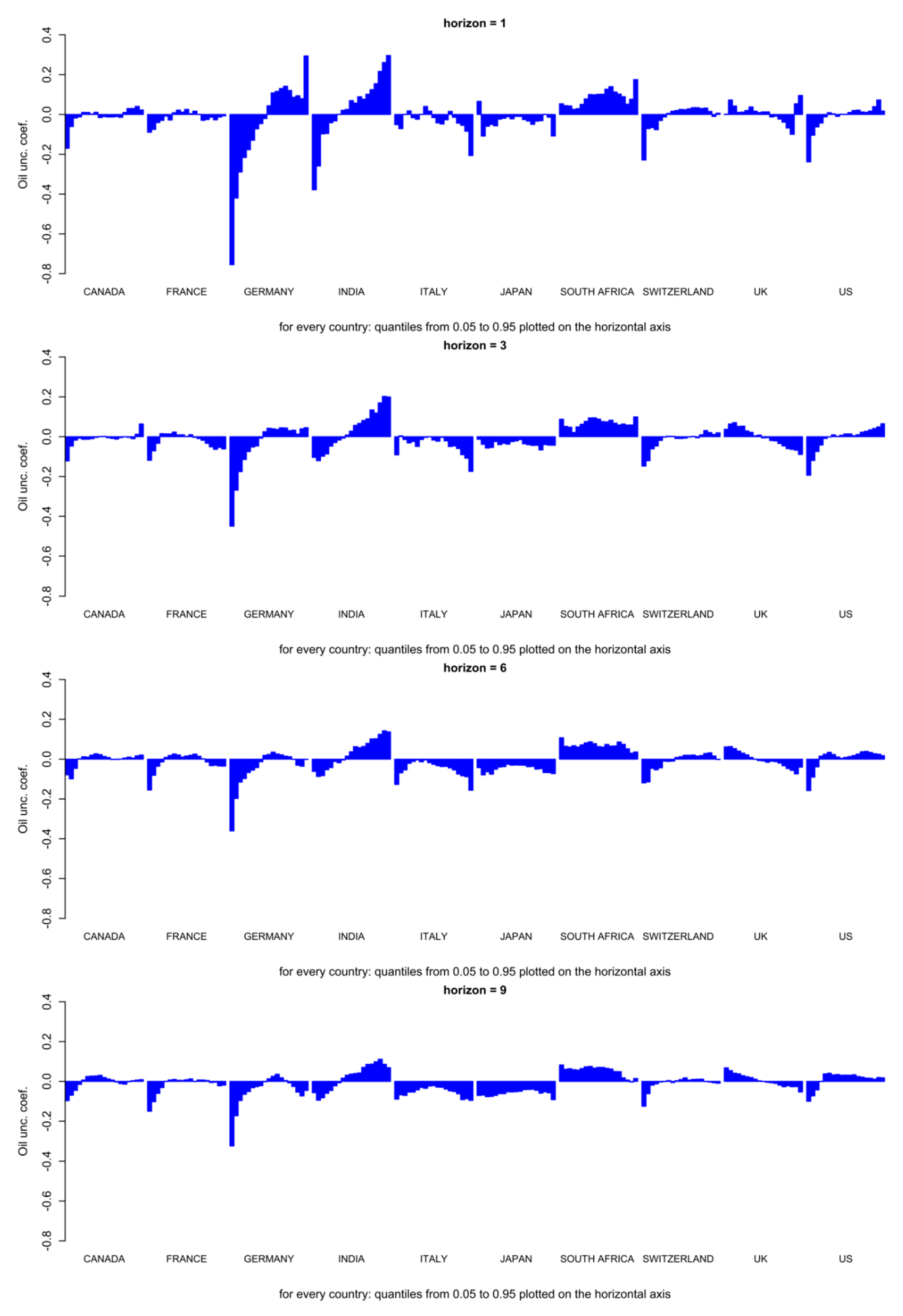 Energies 15 08436 g0a2a